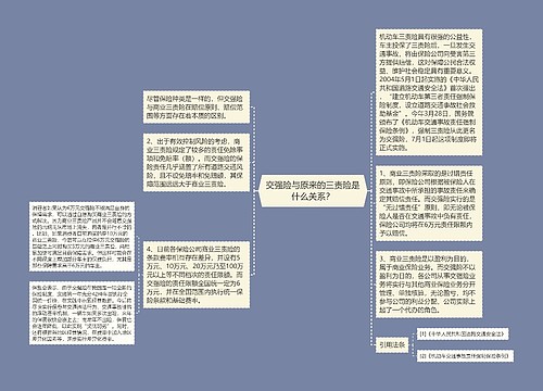 交强险与原来的三责险是什么关系？