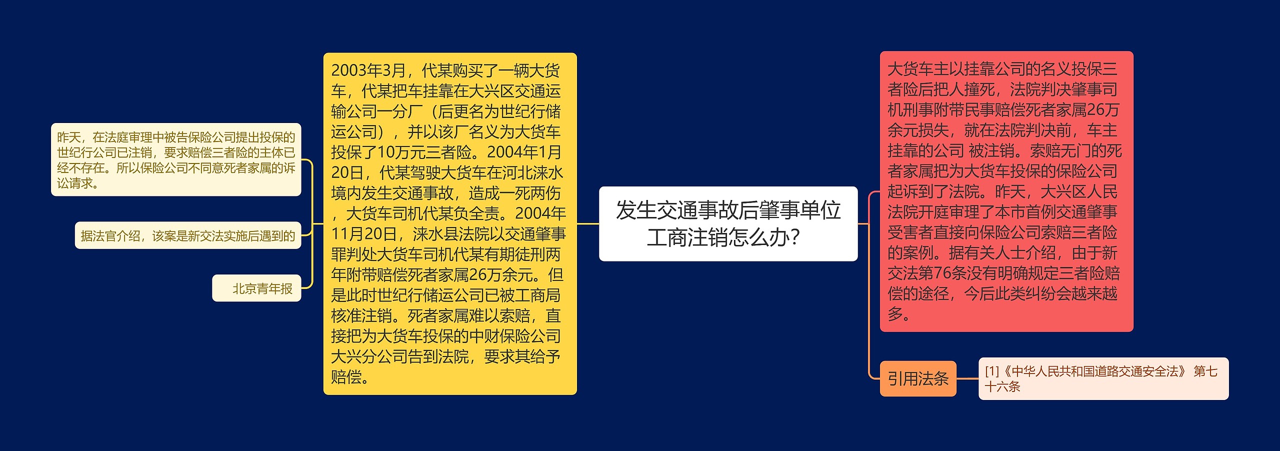 发生交通事故后肇事单位工商注销怎么办？