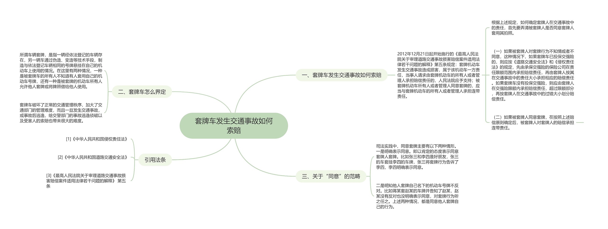 套牌车发生交通事故如何索赔