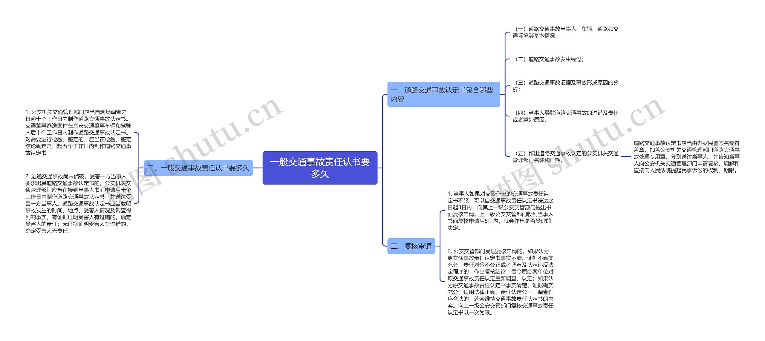 一般交通事故责任认书要多久
