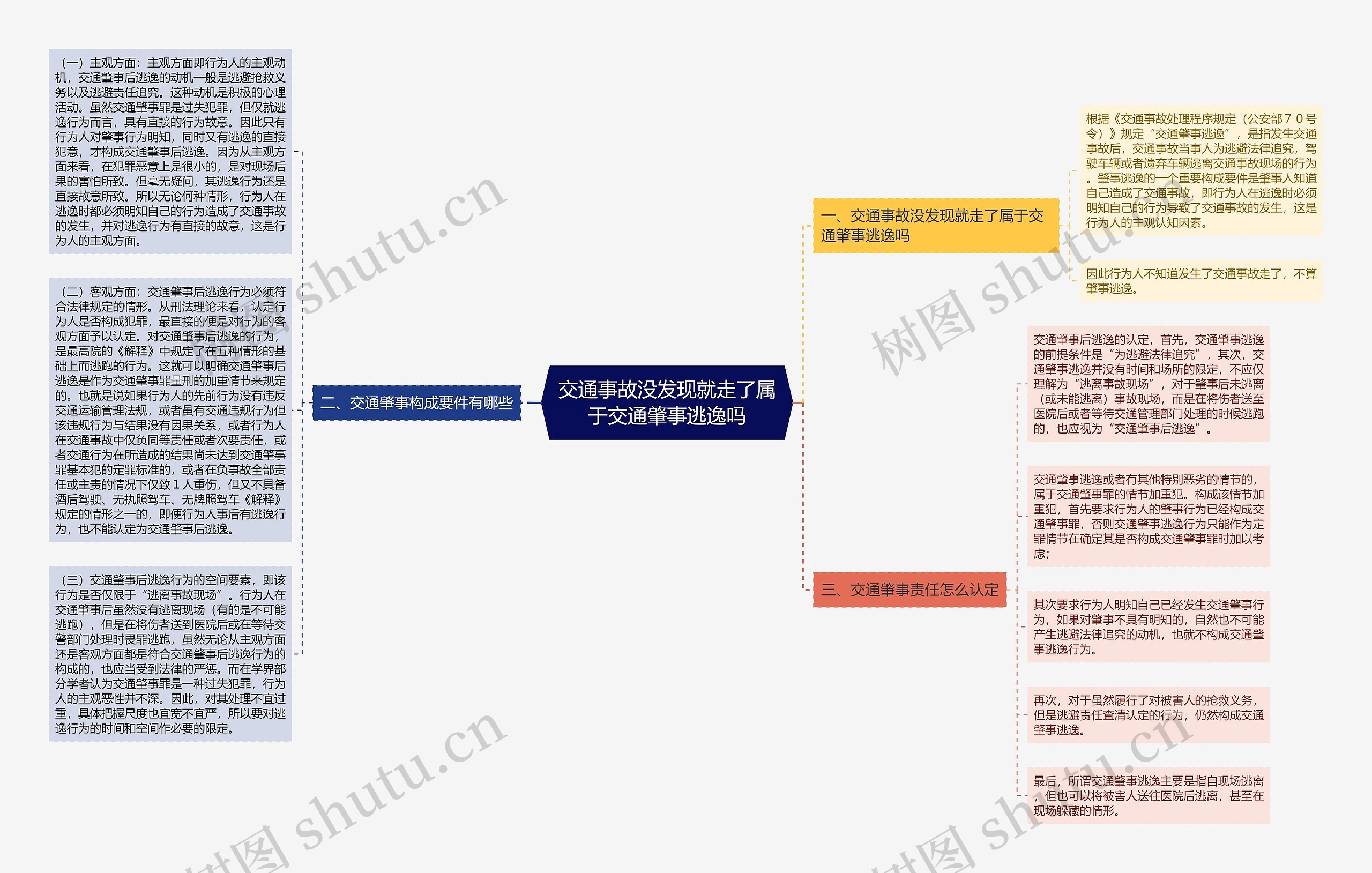 交通事故没发现就走了属于交通肇事逃逸吗