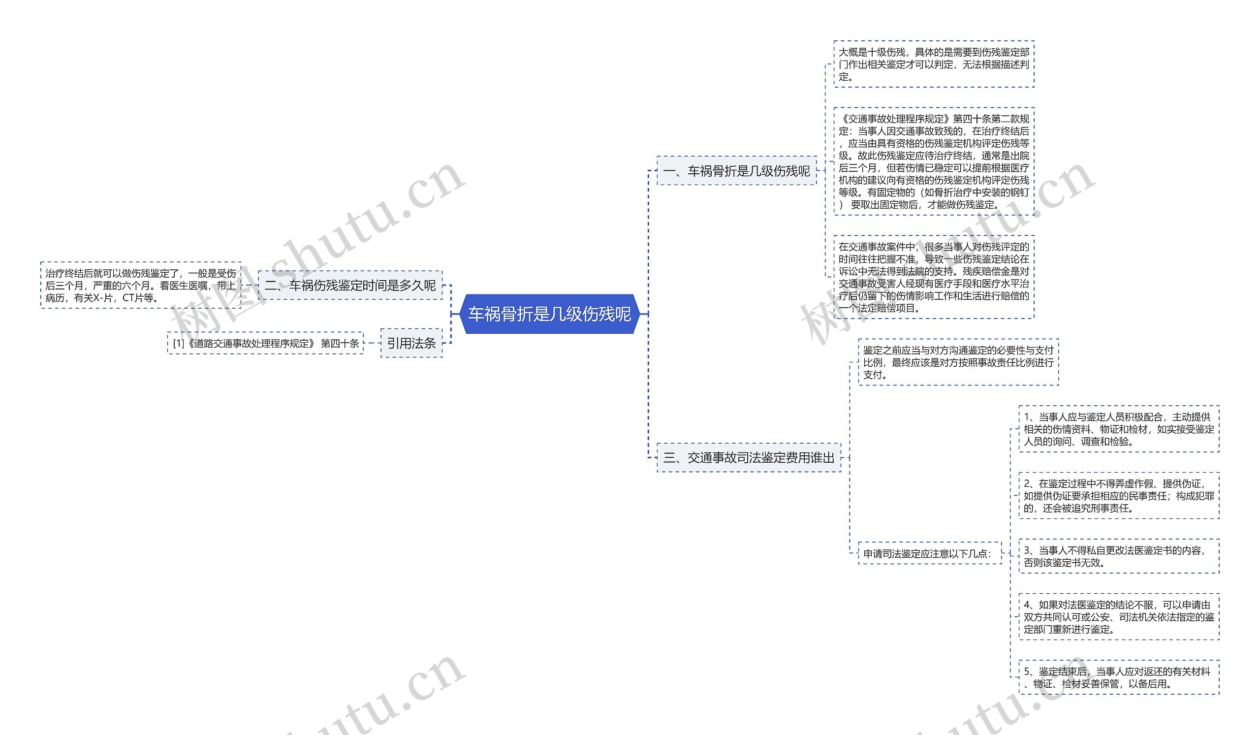 车祸骨折是几级伤残呢思维导图
