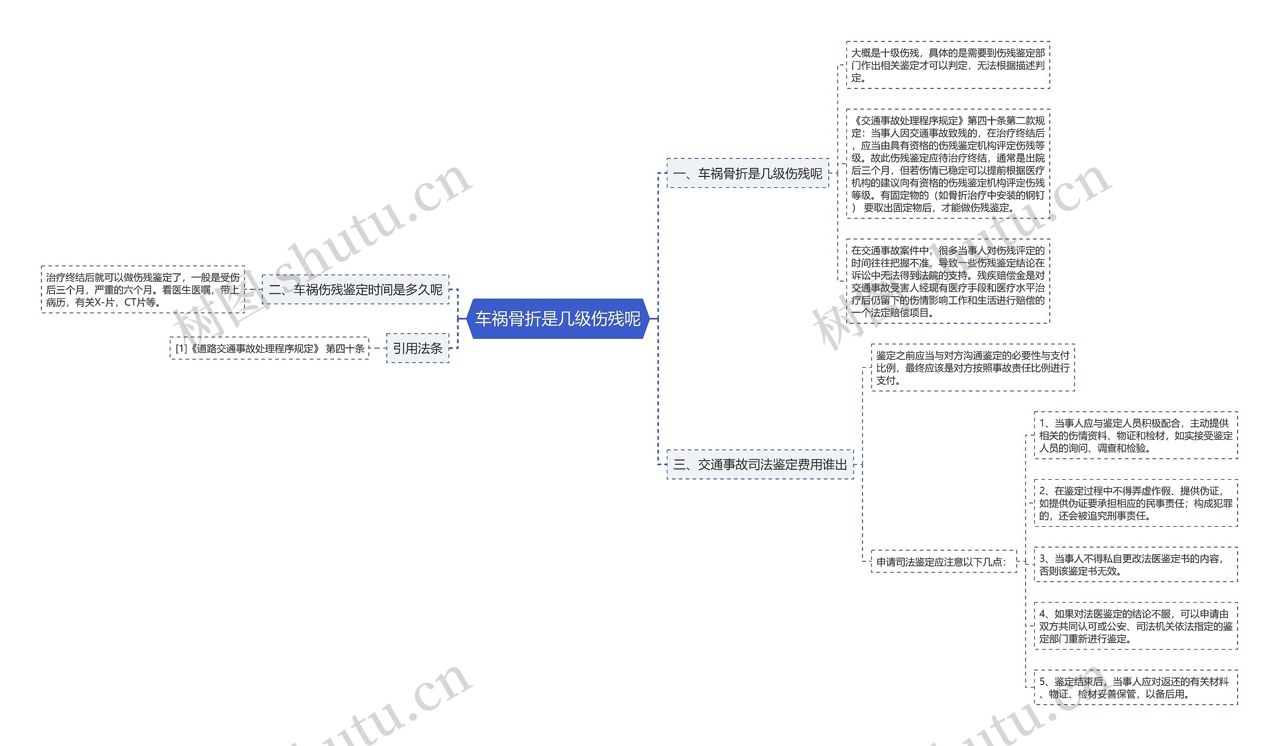 车祸骨折是几级伤残呢 车祸骨折是几级伤残呢