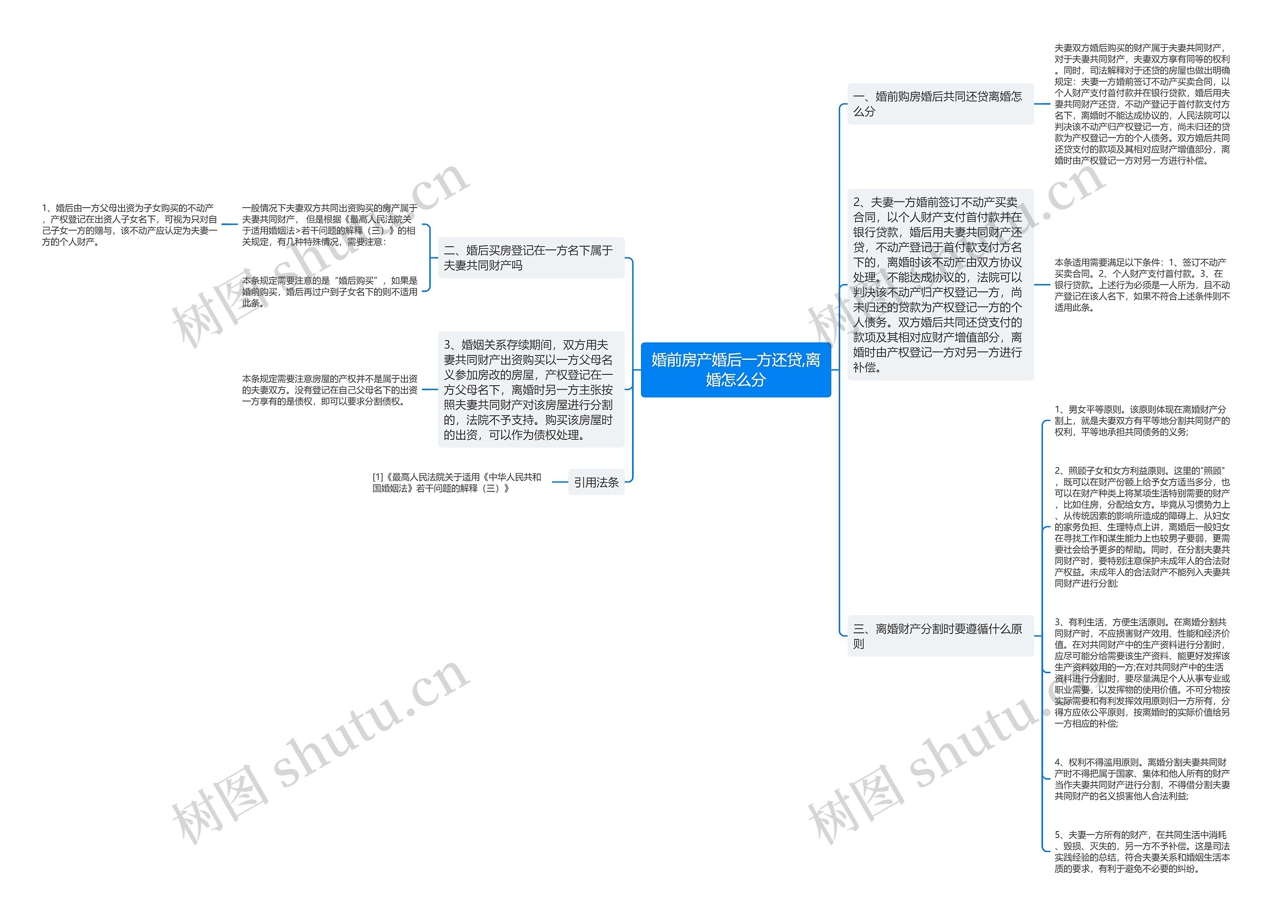 婚前房产婚后一方还贷,离婚怎么分思维导图