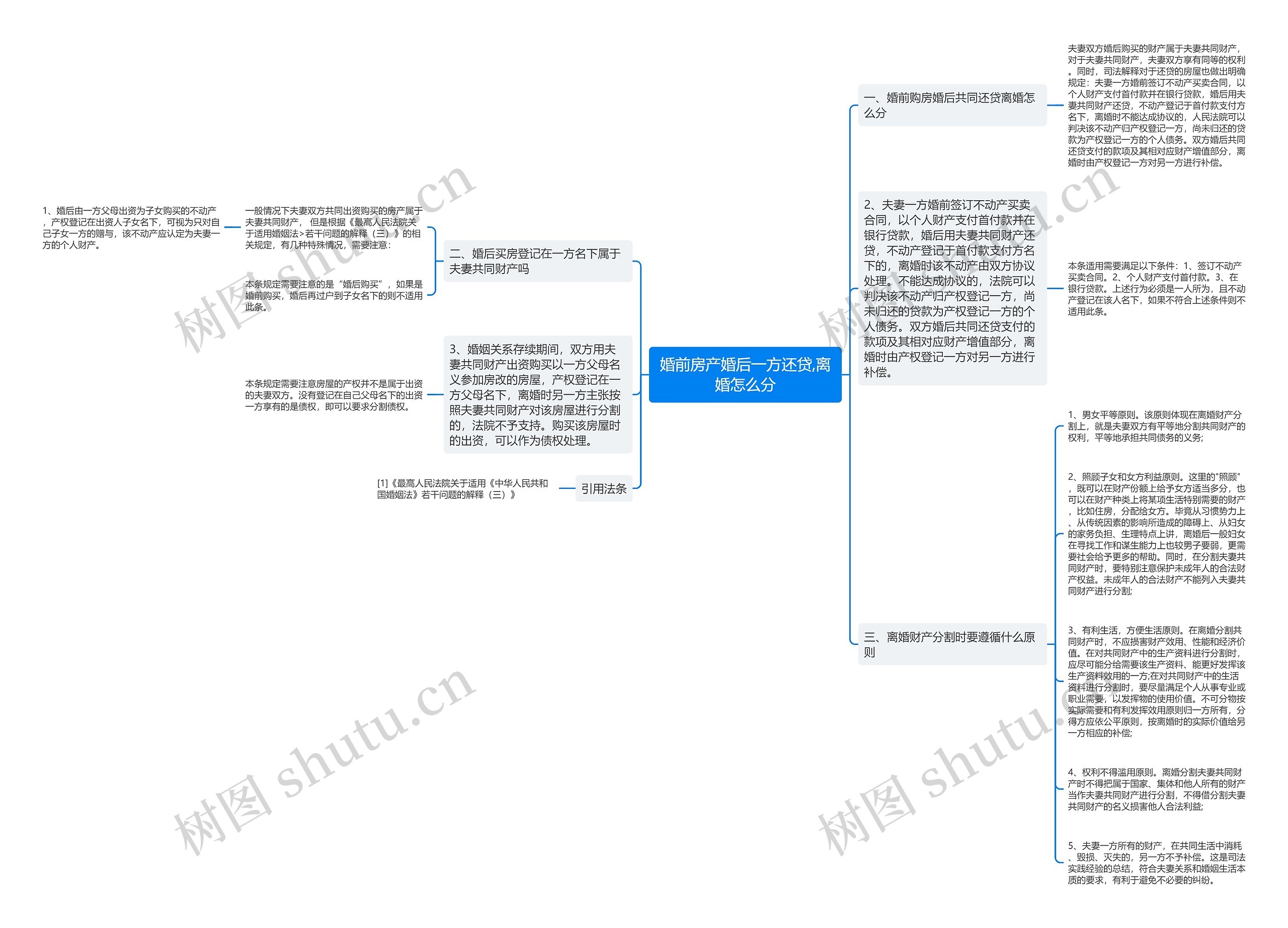 婚前房产婚后一方还贷,离婚怎么分 婚前房产婚后一方还贷,离婚怎么分