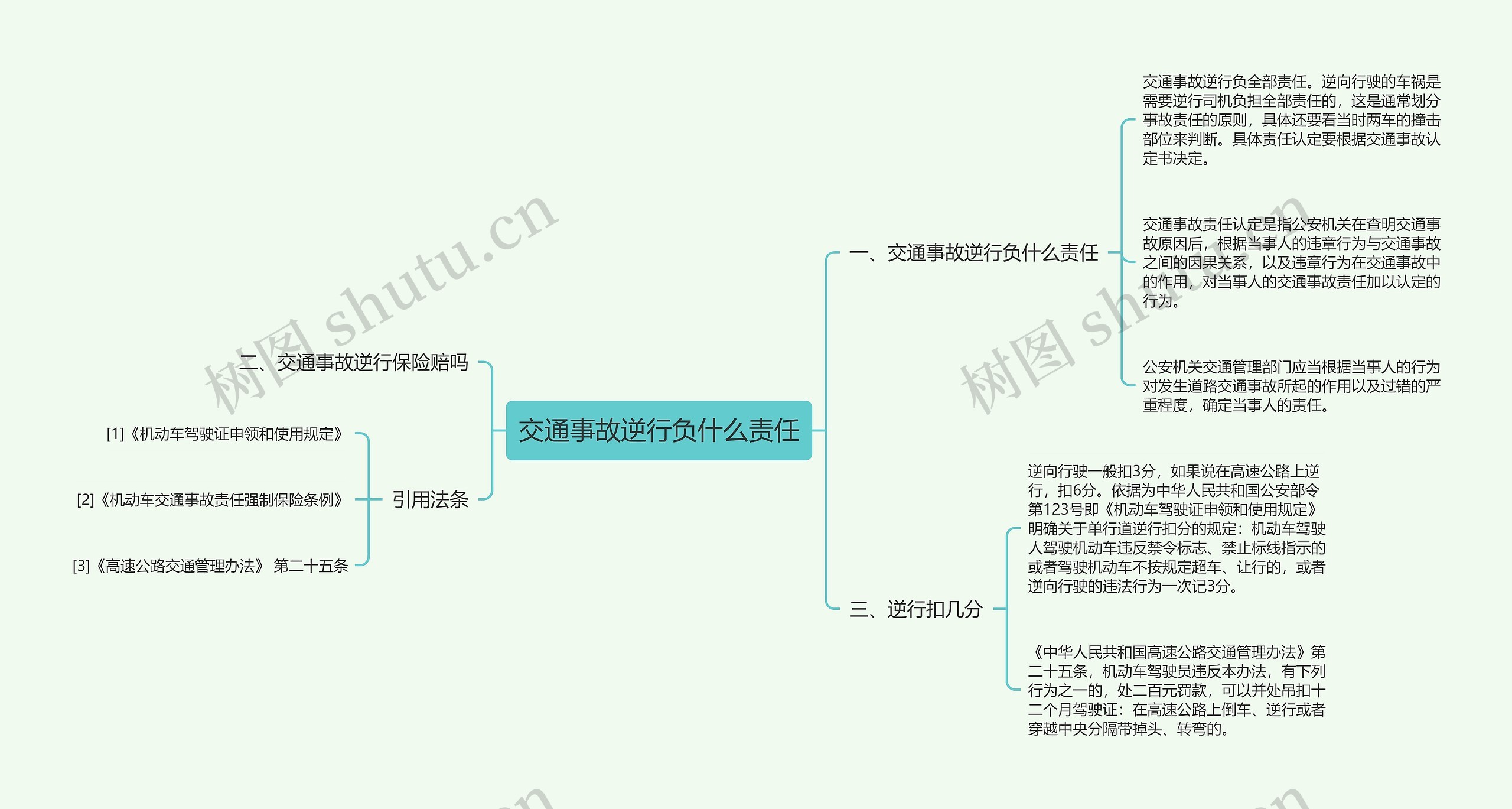 交通事故逆行负什么责任思维导图