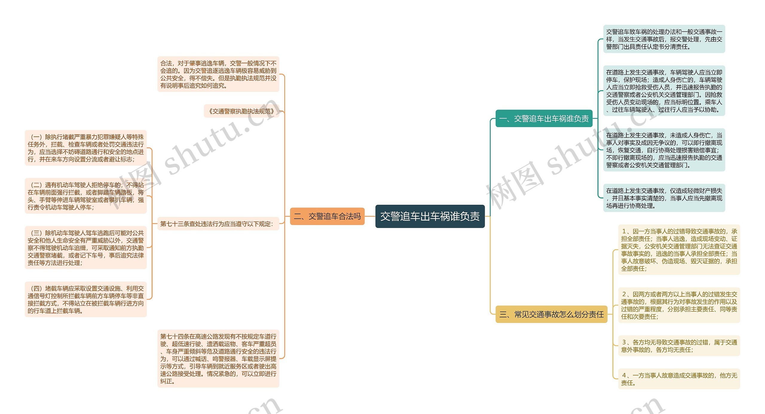 交警追车出车祸谁负责 交警追车出车祸谁负责