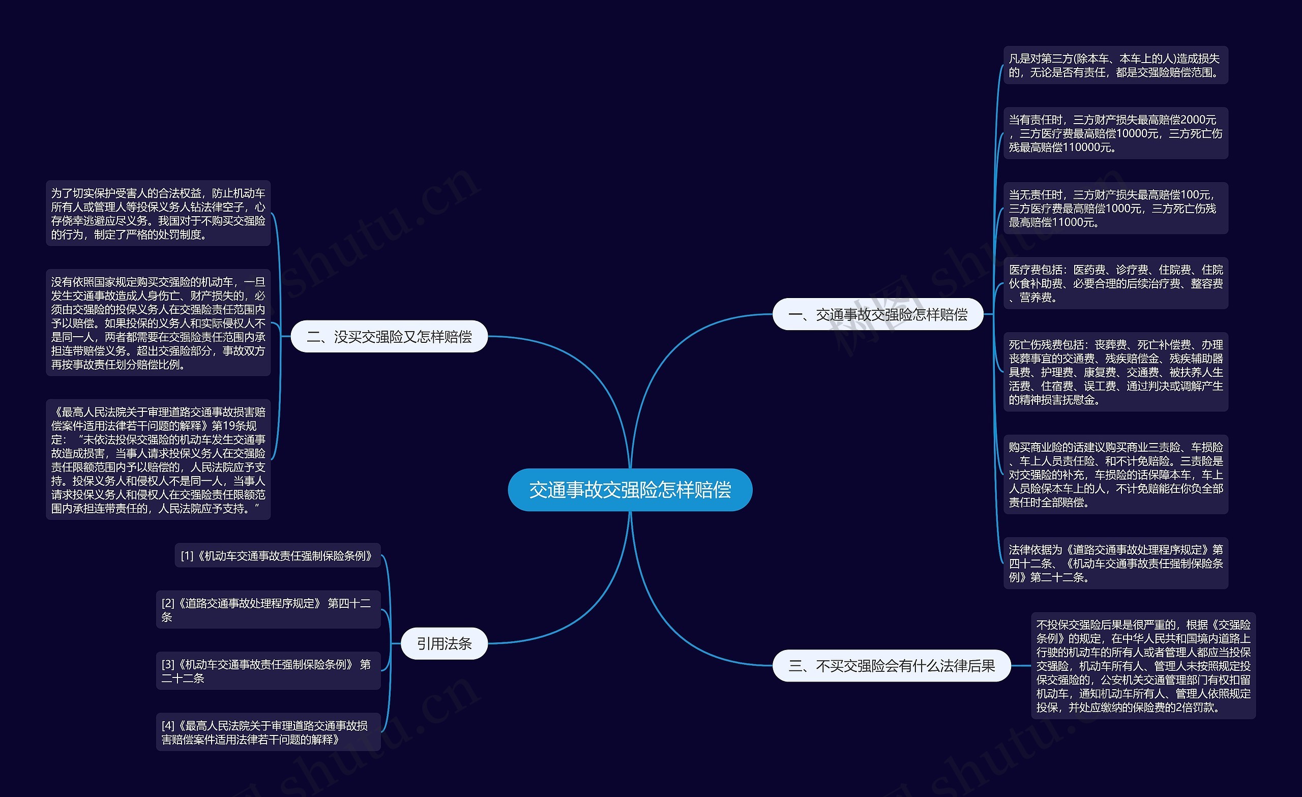 交通事故交强险怎样赔偿 交通事故交强险怎样赔偿