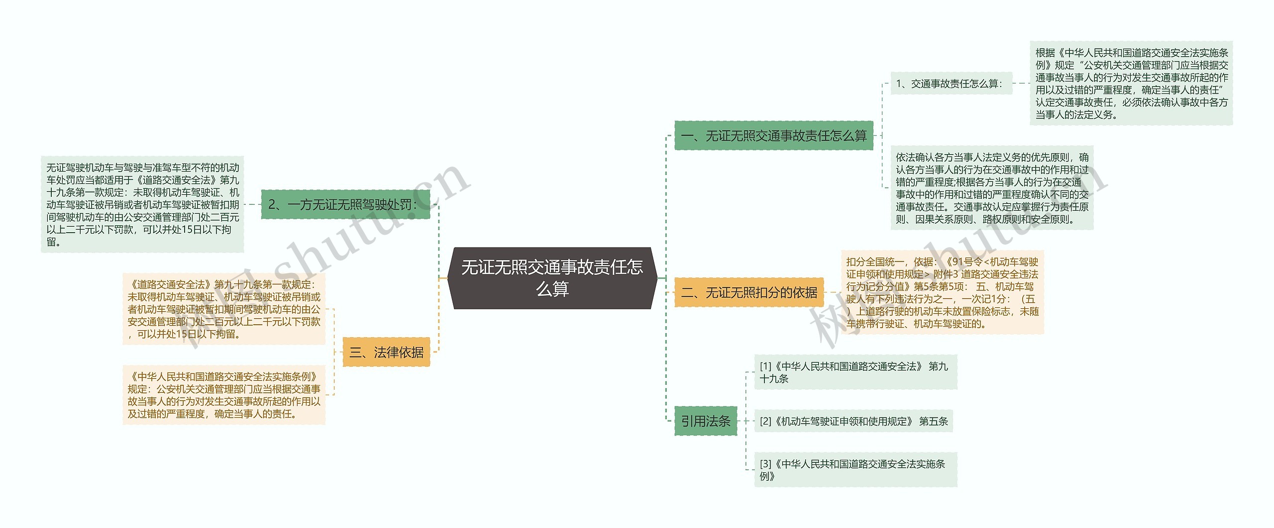 无证无照交通事故责任怎么算