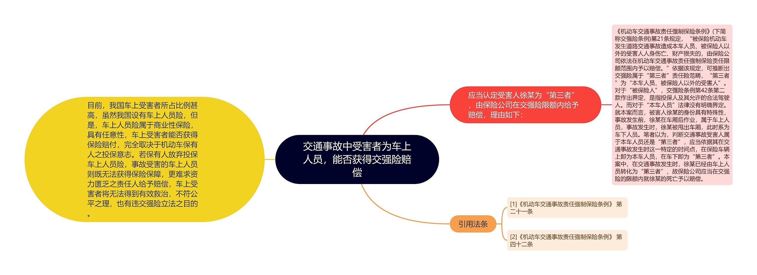 交通事故中受害者为车上人员，能否获得交强险赔偿