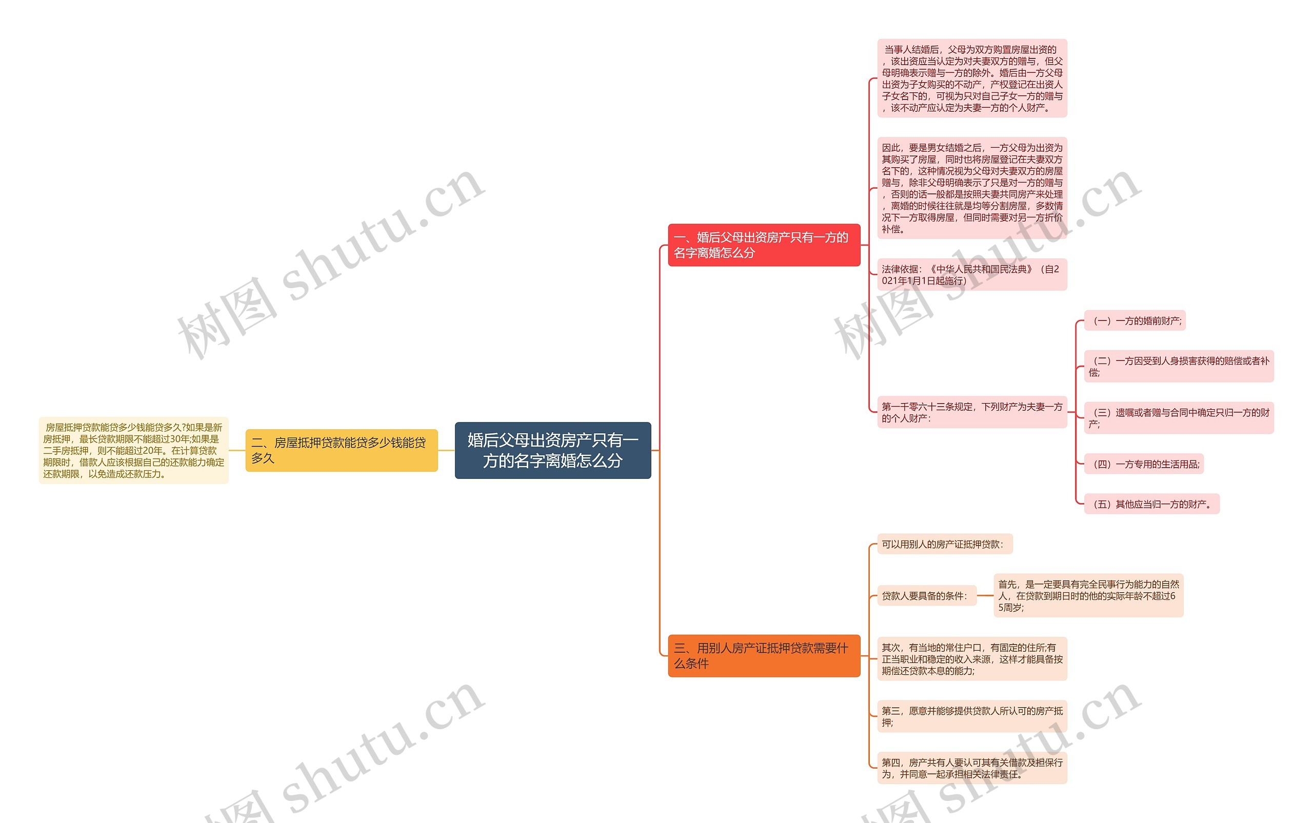 婚后父母出资房产只有一方的名字离婚怎么分 婚后父母出资房产只有一方的名字离婚怎么分