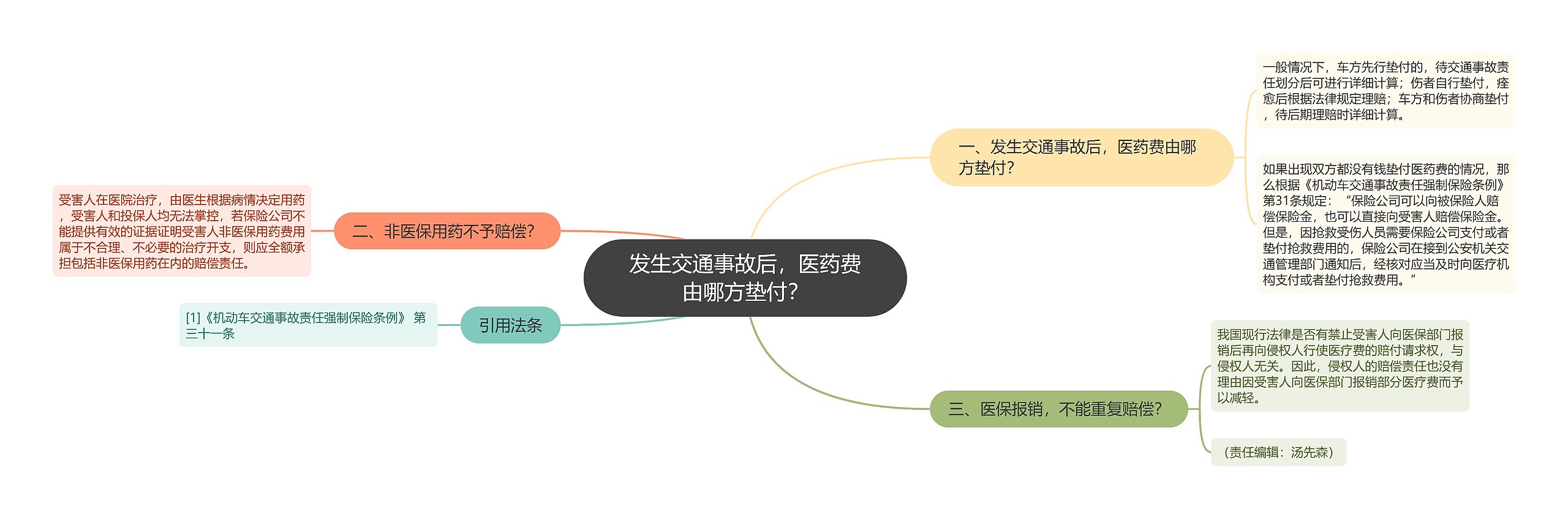 发生交通事故后，医药费由哪方垫付？