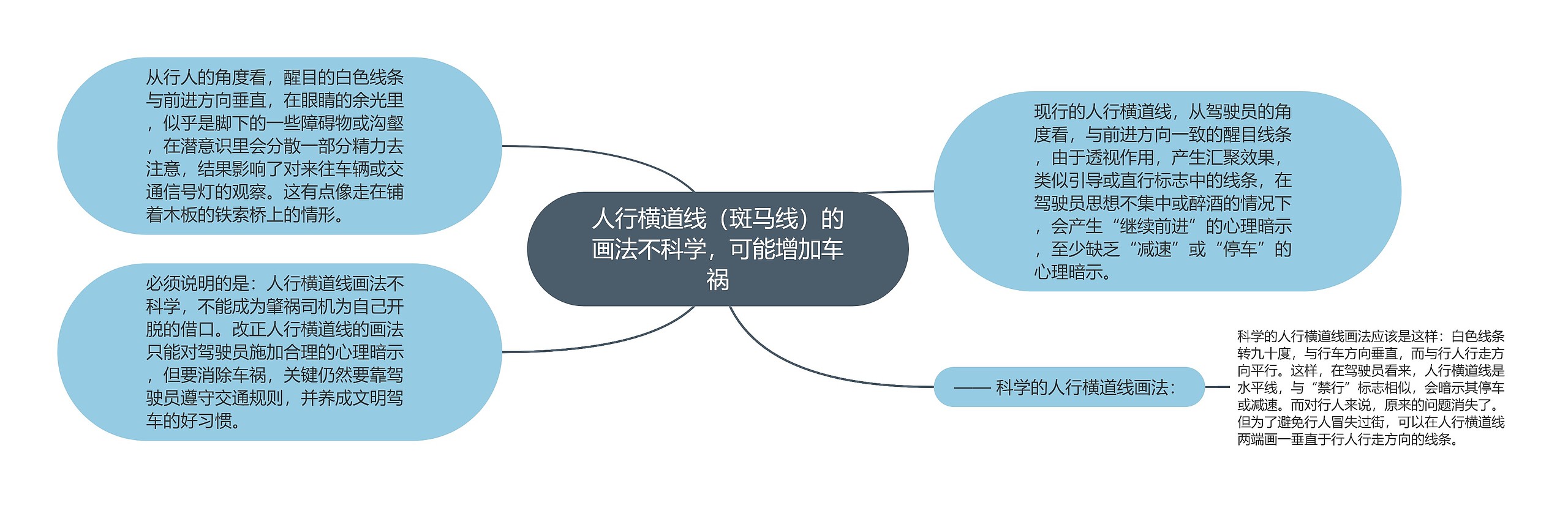 人行横道线（斑马线）的画法不科学，可能增加车祸