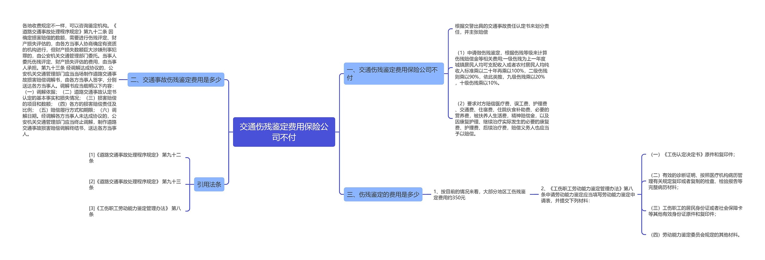 交通伤残鉴定费用保险公司不付