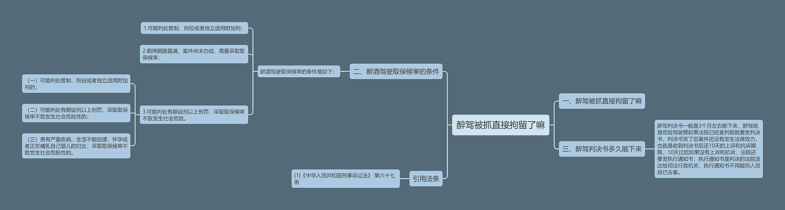 醉驾被抓直接拘留了嘛思维导图