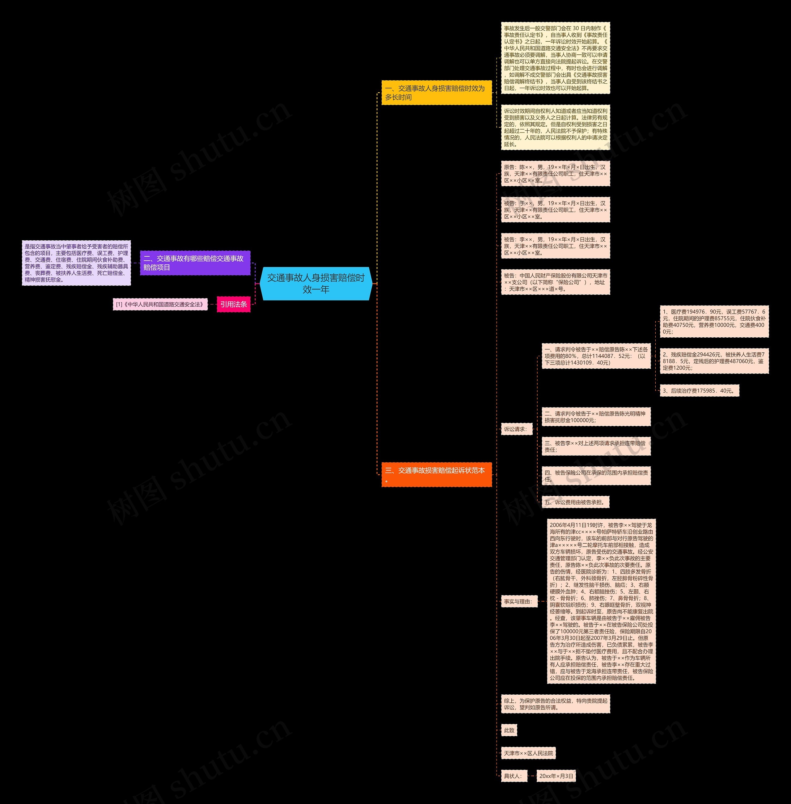 交通事故人身损害赔偿时效一年思维导图