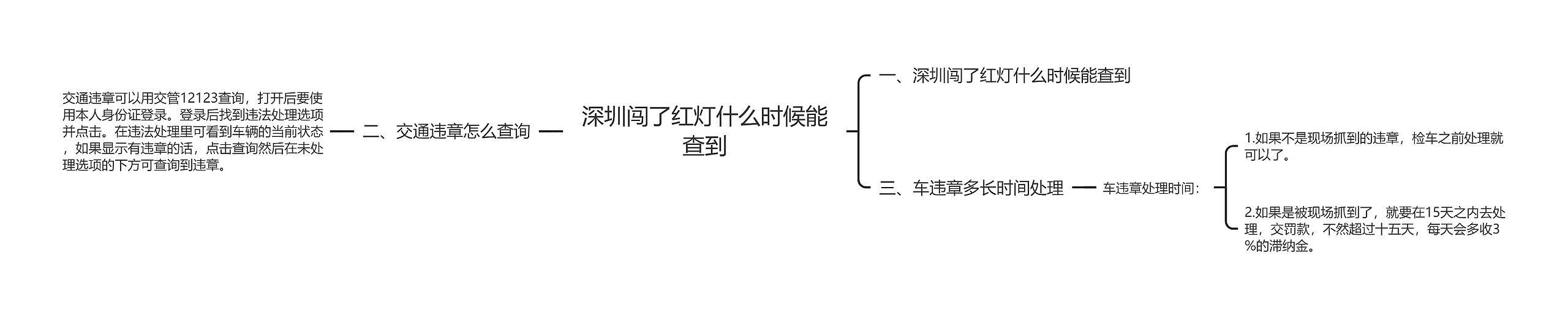 深圳闯了红灯什么时候能查到思维导图