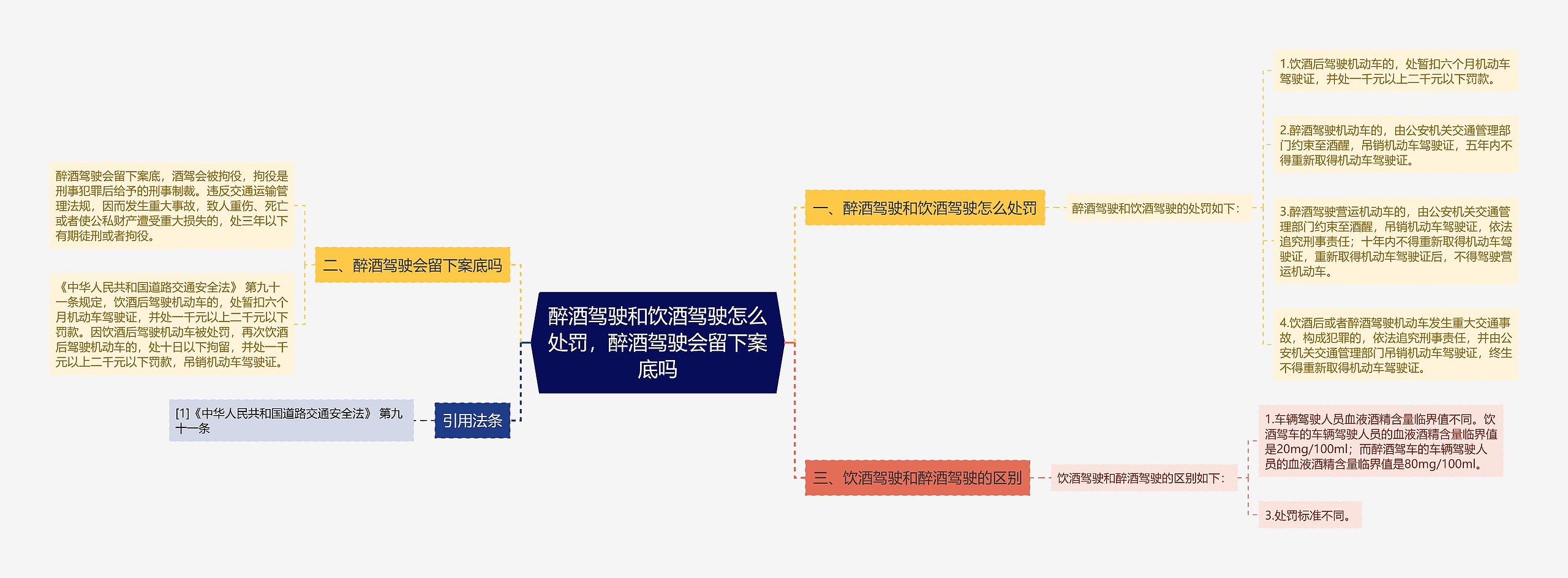 醉酒驾驶和饮酒驾驶怎么处罚，醉酒驾驶会留下案底吗