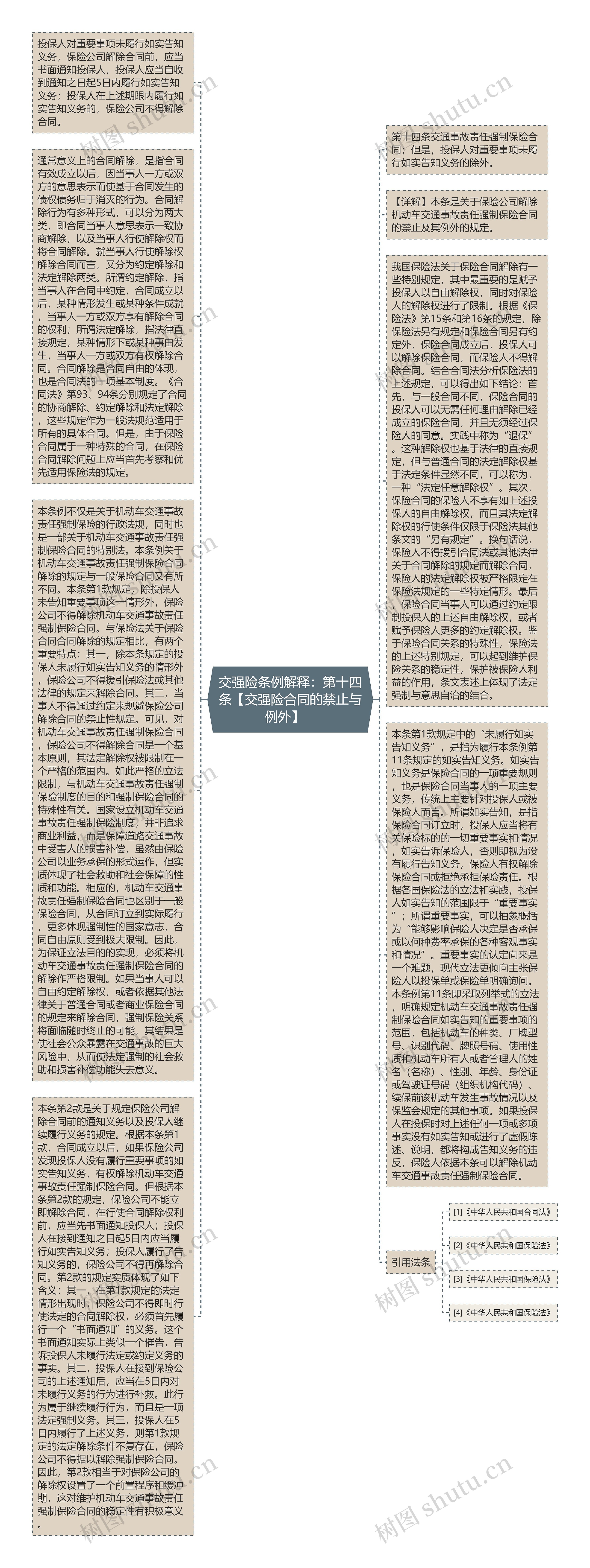 交强险条例解释：第十四条【交强险合同的禁止与例外】   