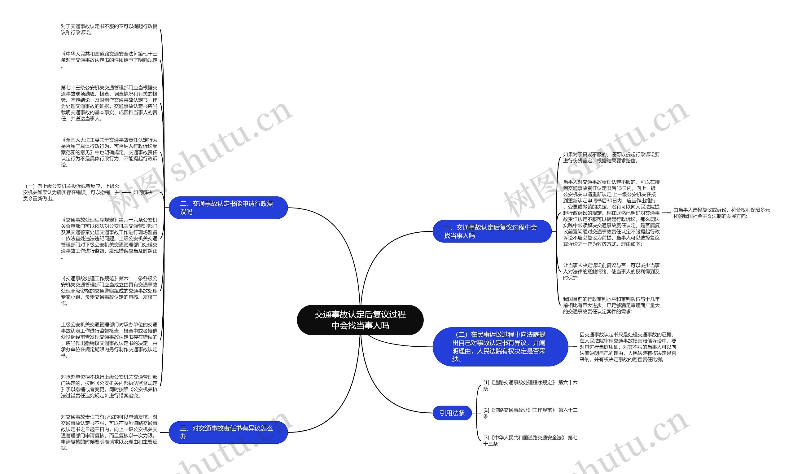交通事故认定后复议过程中会找当事人吗思维导图