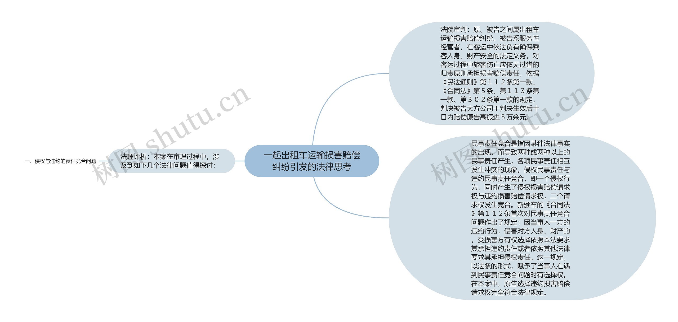 一起出租车运输损害赔偿纠纷引发的法律思考 一起出租车运输损害赔偿纠纷引发的法律思考