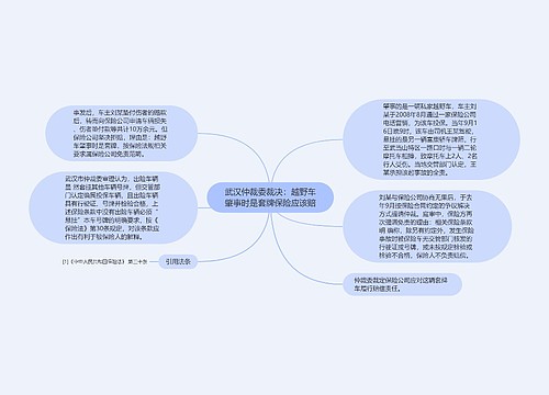 武汉仲裁委裁决：越野车肇事时是套牌保险应该赔