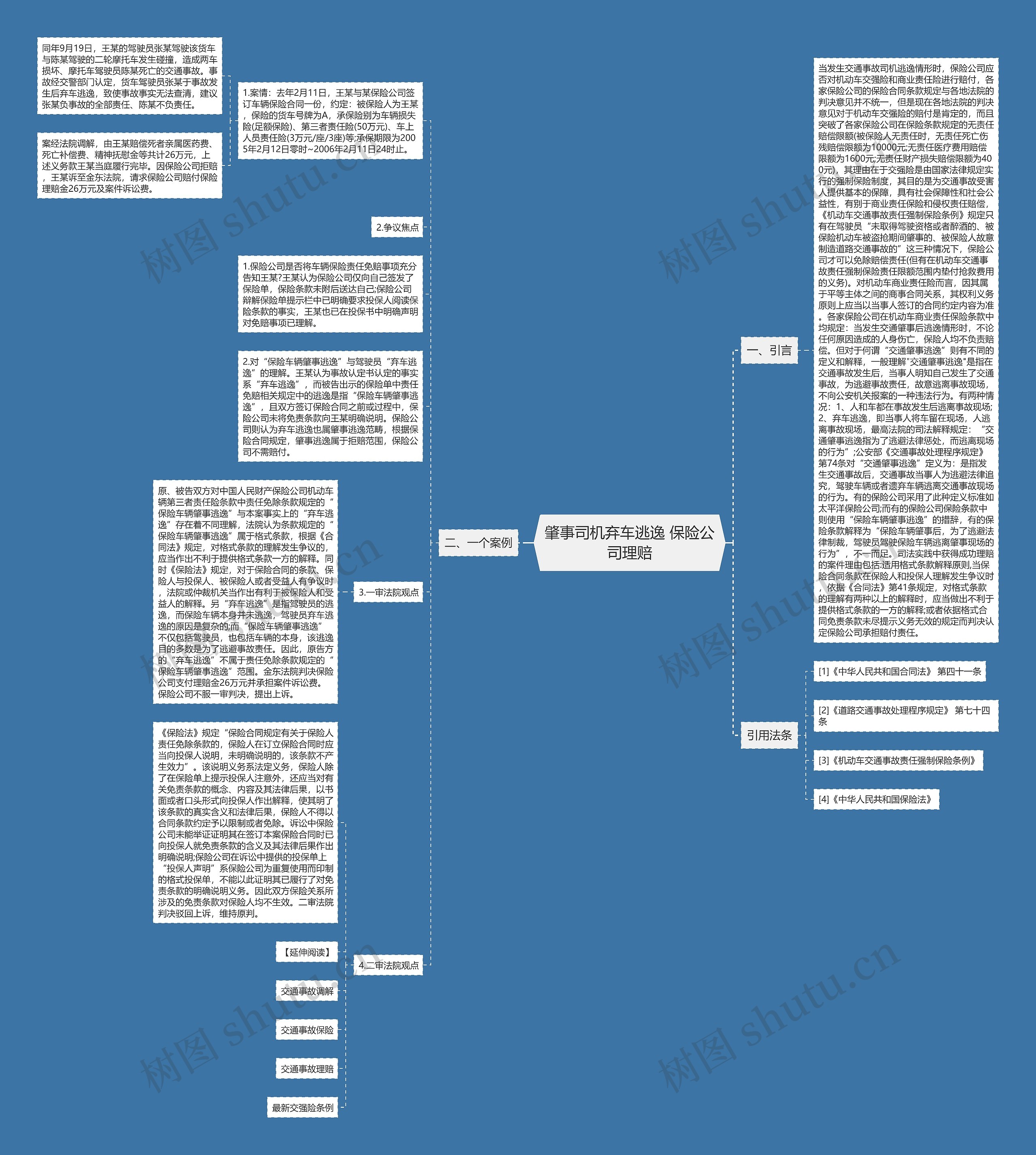肇事司机弃车逃逸 保险公司理赔思维导图