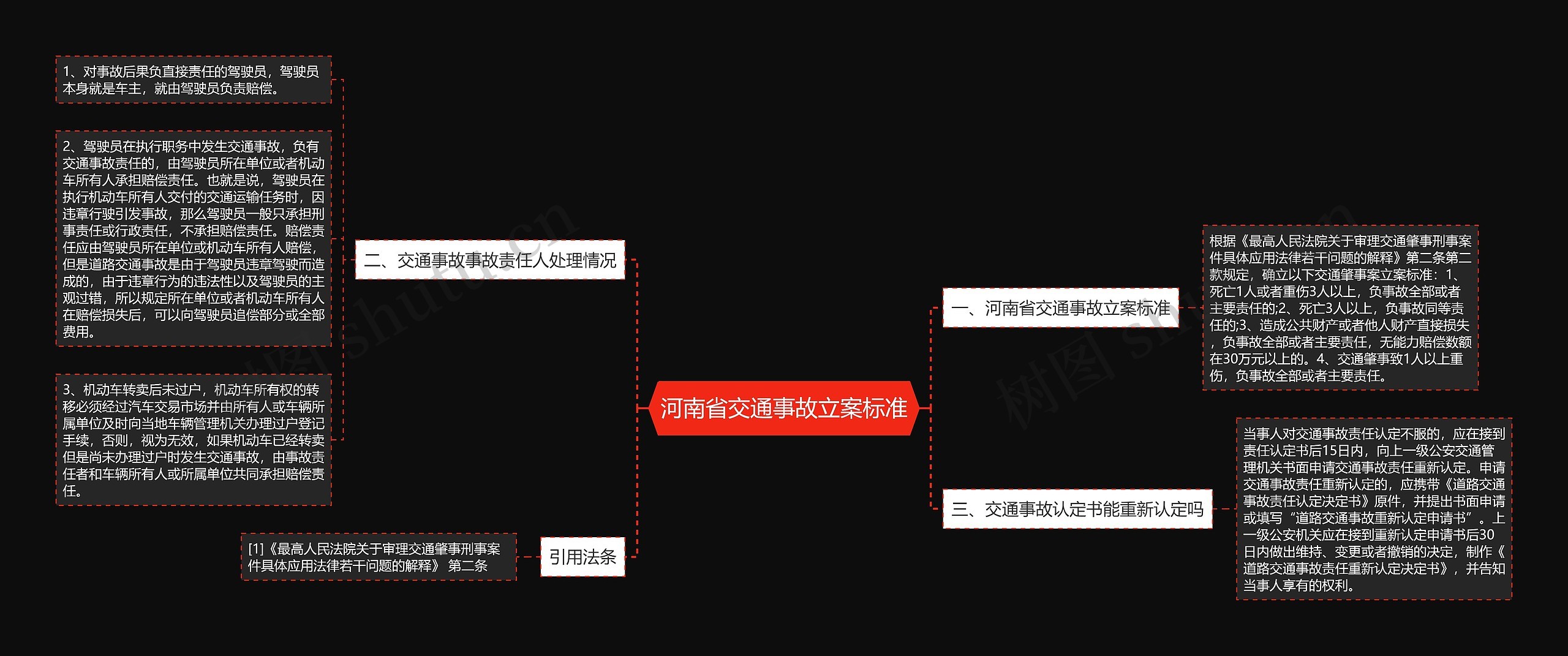 河南省交通事故立案标准思维导图