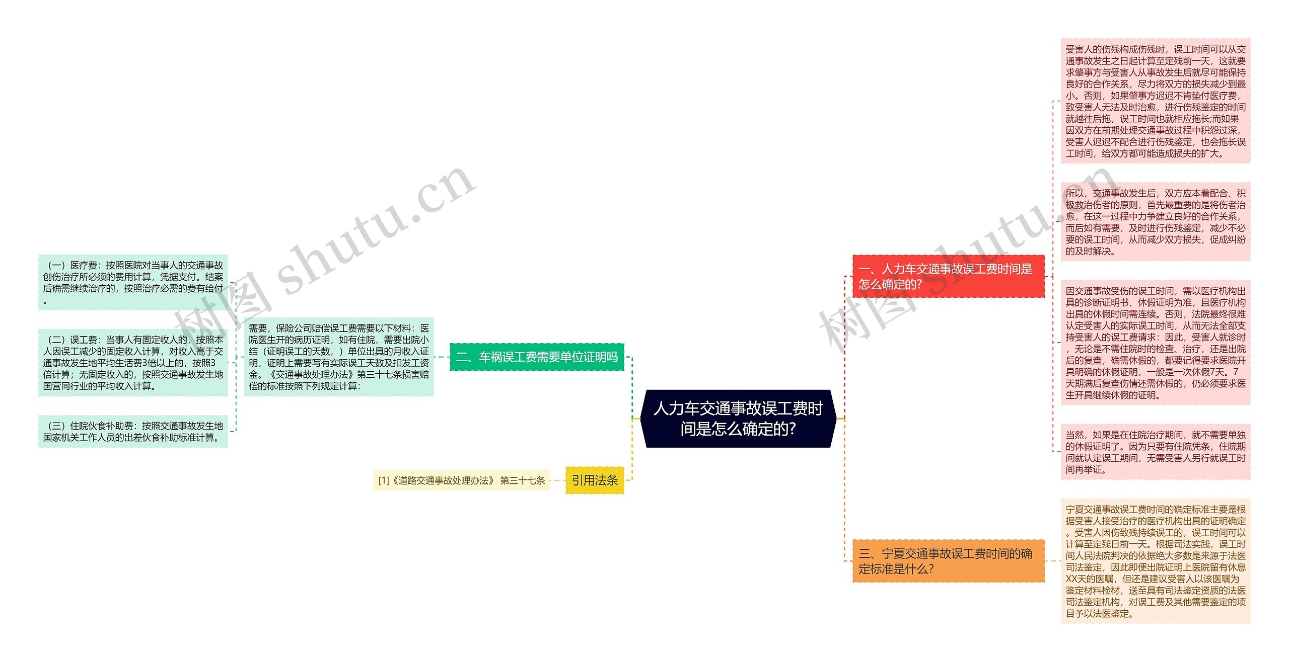 人力车交通事故误工费时间是怎么确定的?