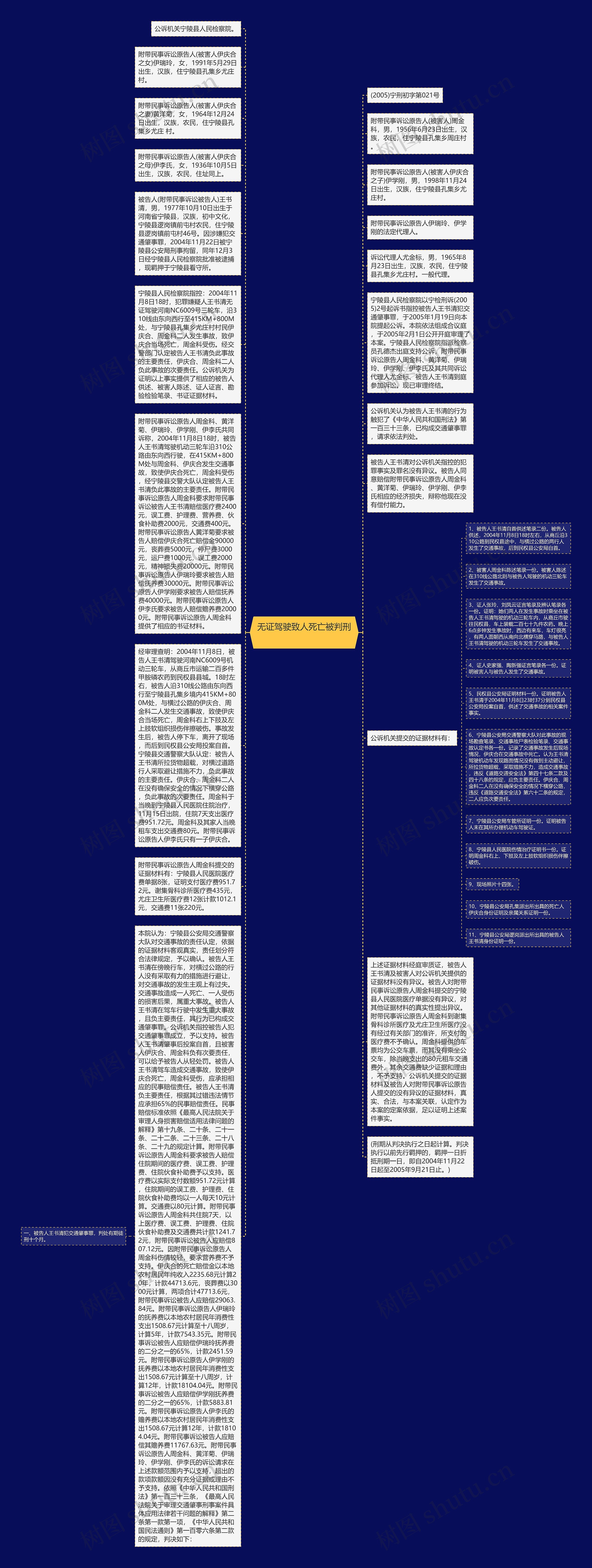 无证驾驶致人死亡被判刑　思维导图