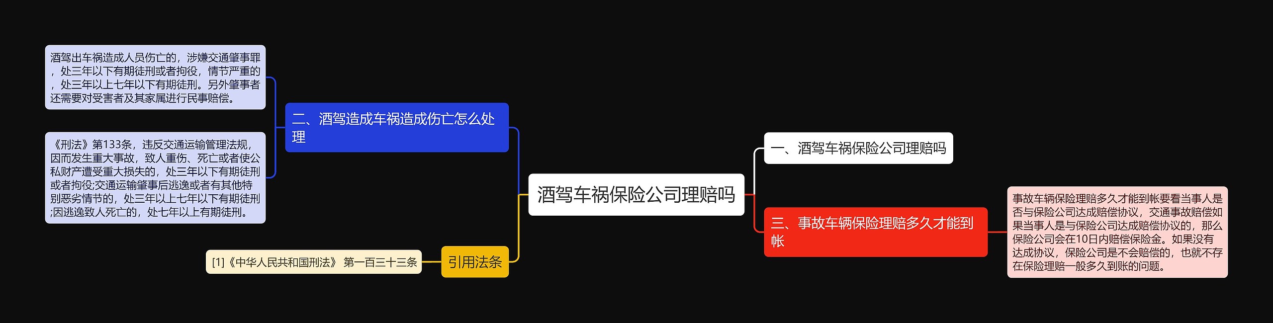 酒驾车祸保险公司理赔吗思维导图