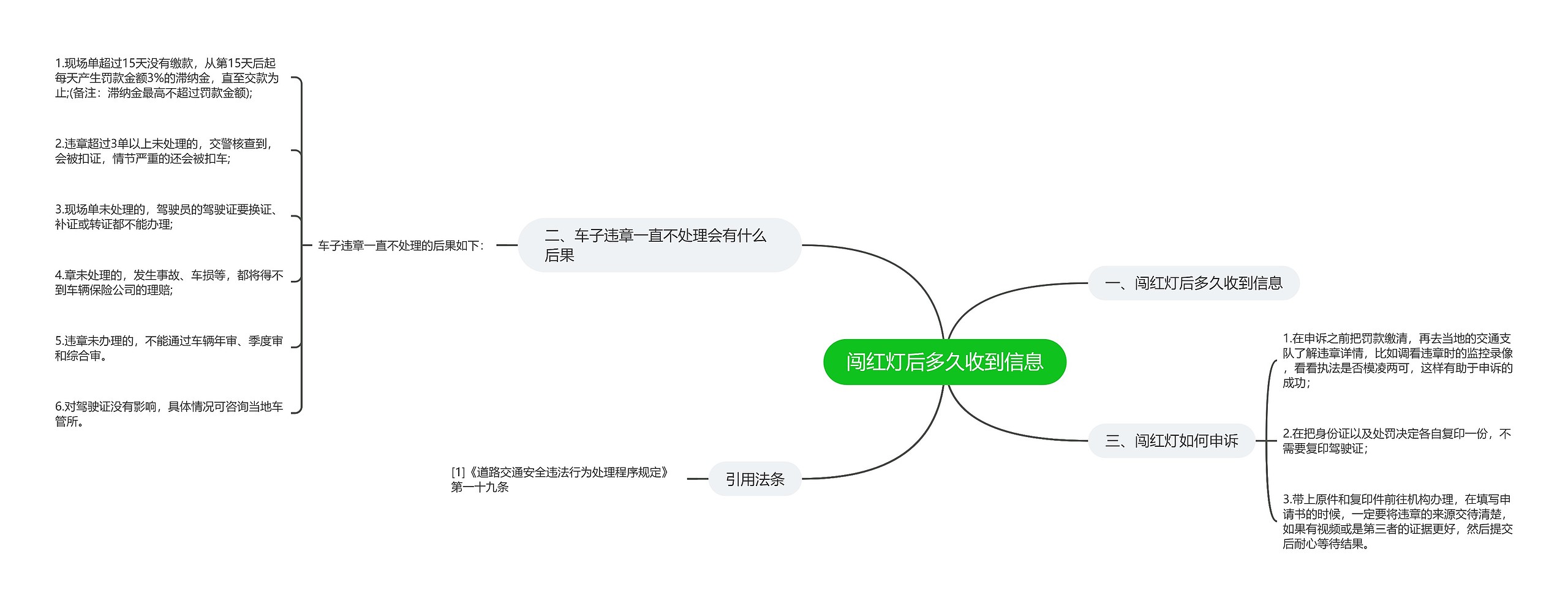 闯红灯后多久收到信息