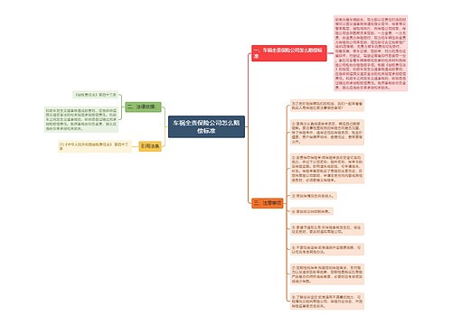 车祸全责保险公司怎么赔偿标准