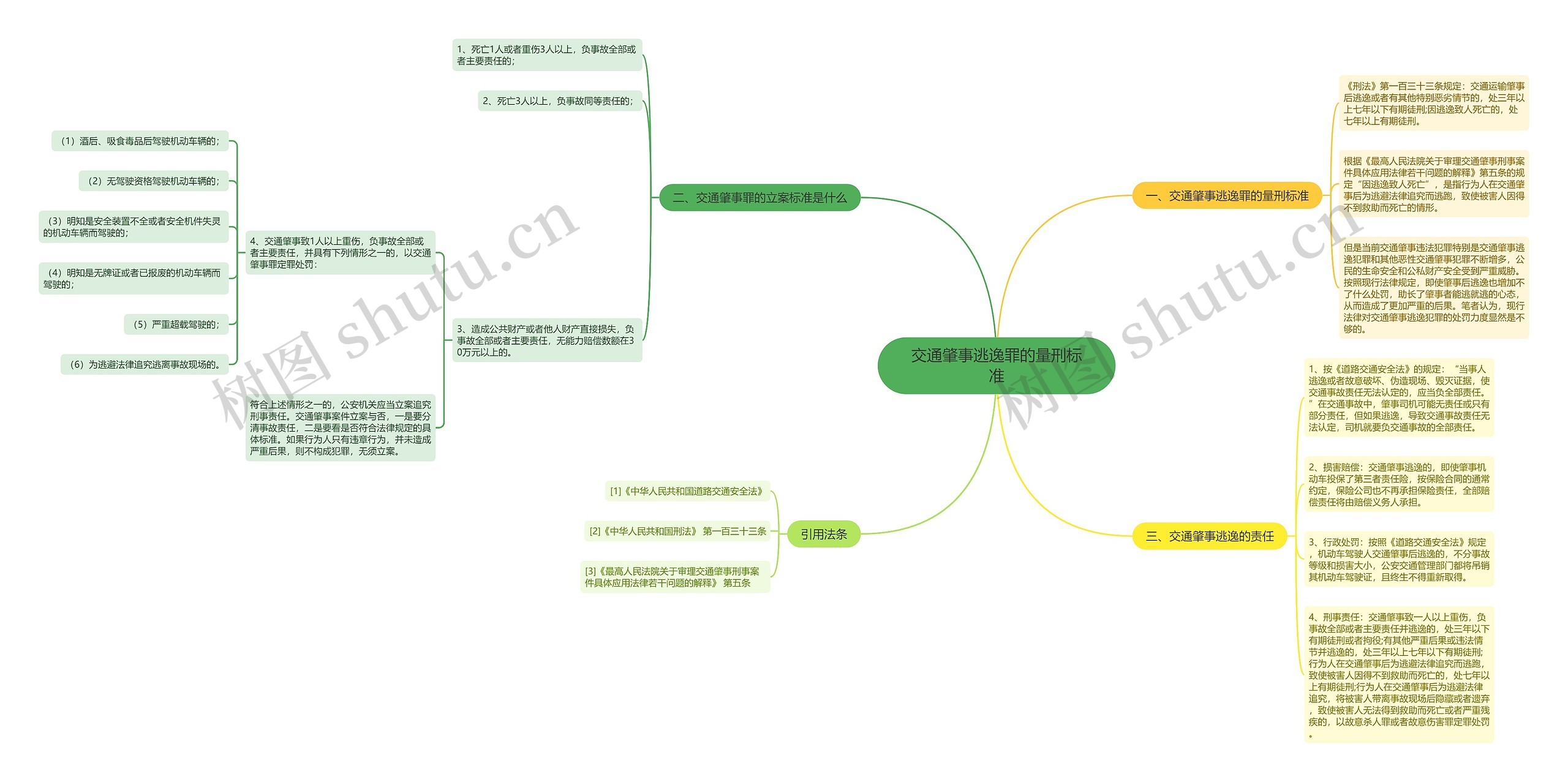 交通肇事逃逸罪的量刑标准 交通肇事逃逸罪的量刑标准