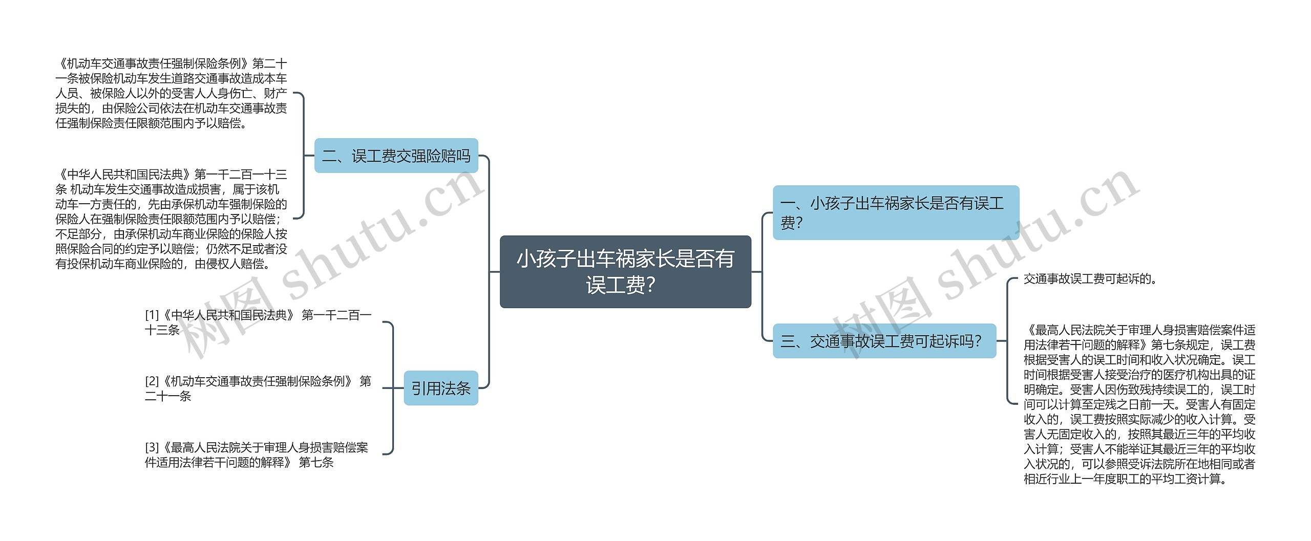 小孩子出车祸家长是否有误工费？