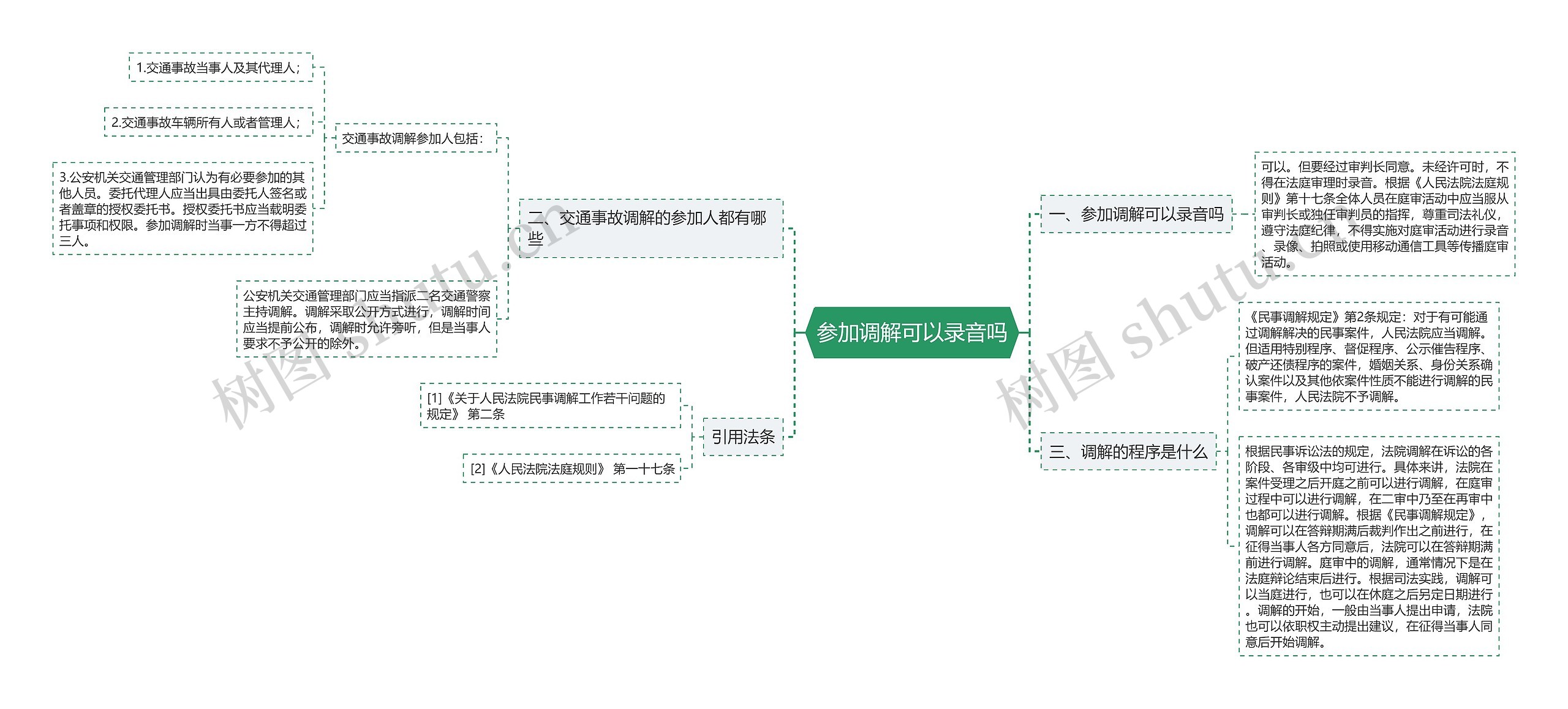 参加调解可以录音吗