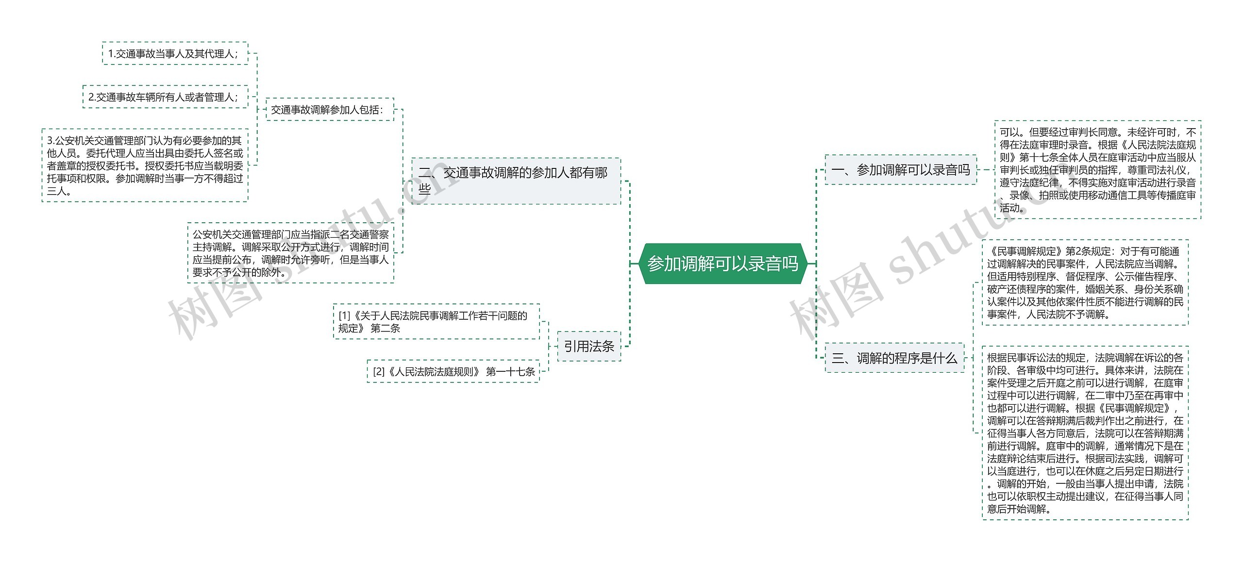 参加调解可以录音吗思维导图