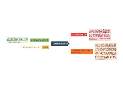 交通伤残鉴定怎么做