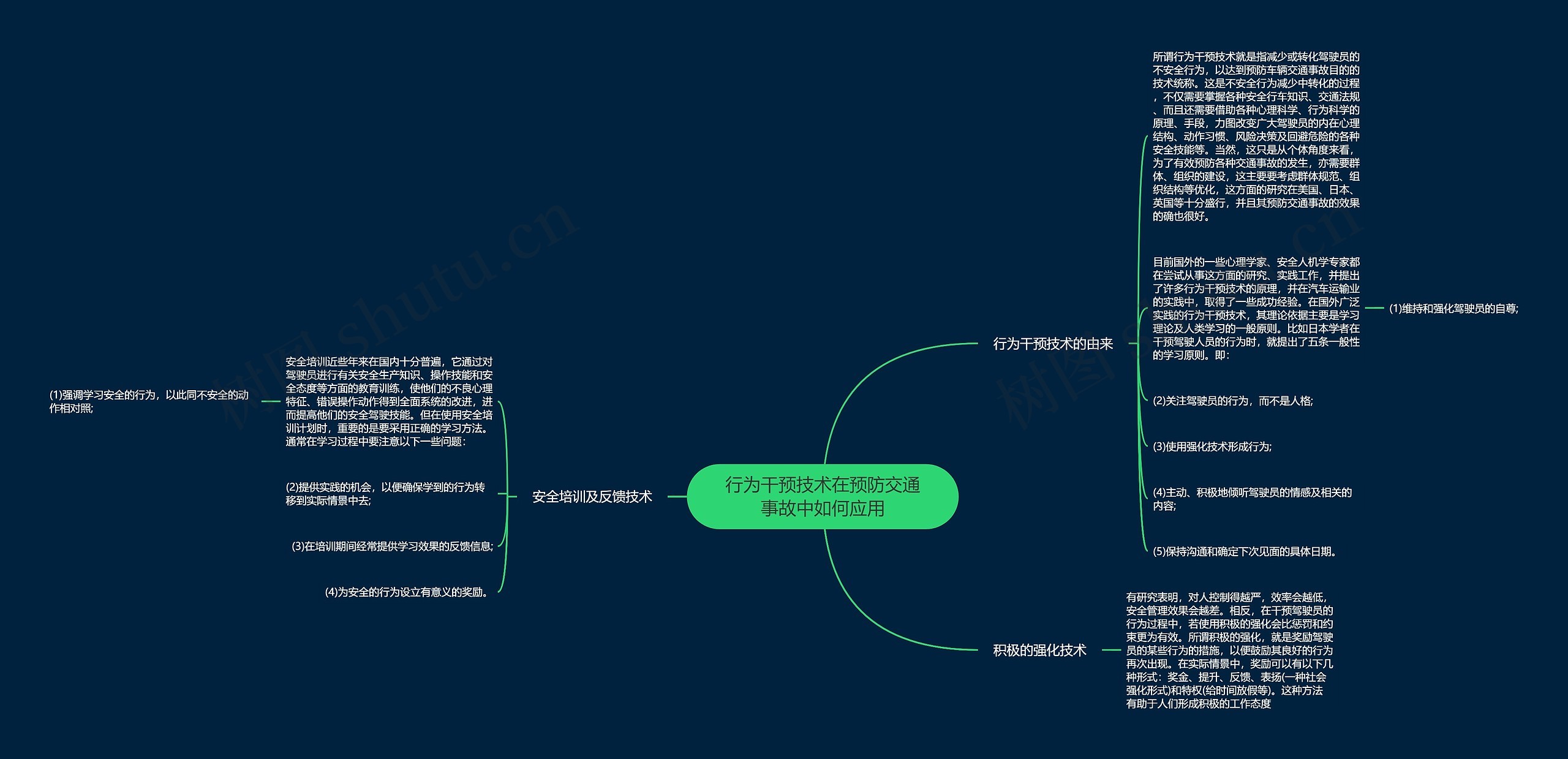 行为干预技术在预防交通事故中如何应用思维导图