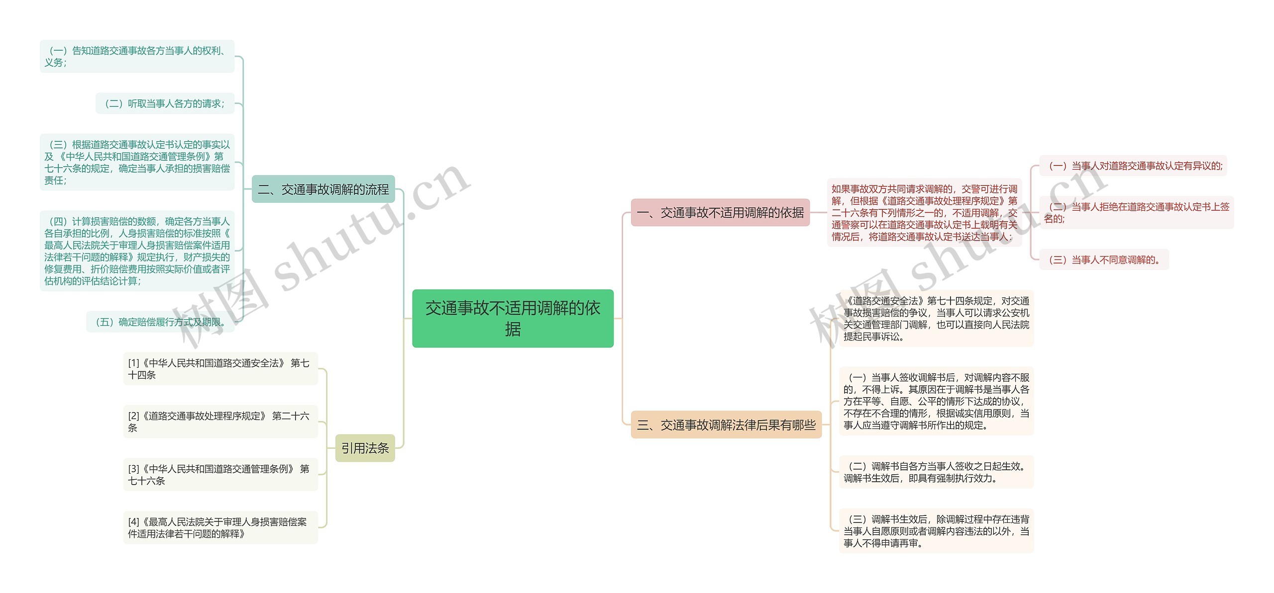 交通事故不适用调解的依据