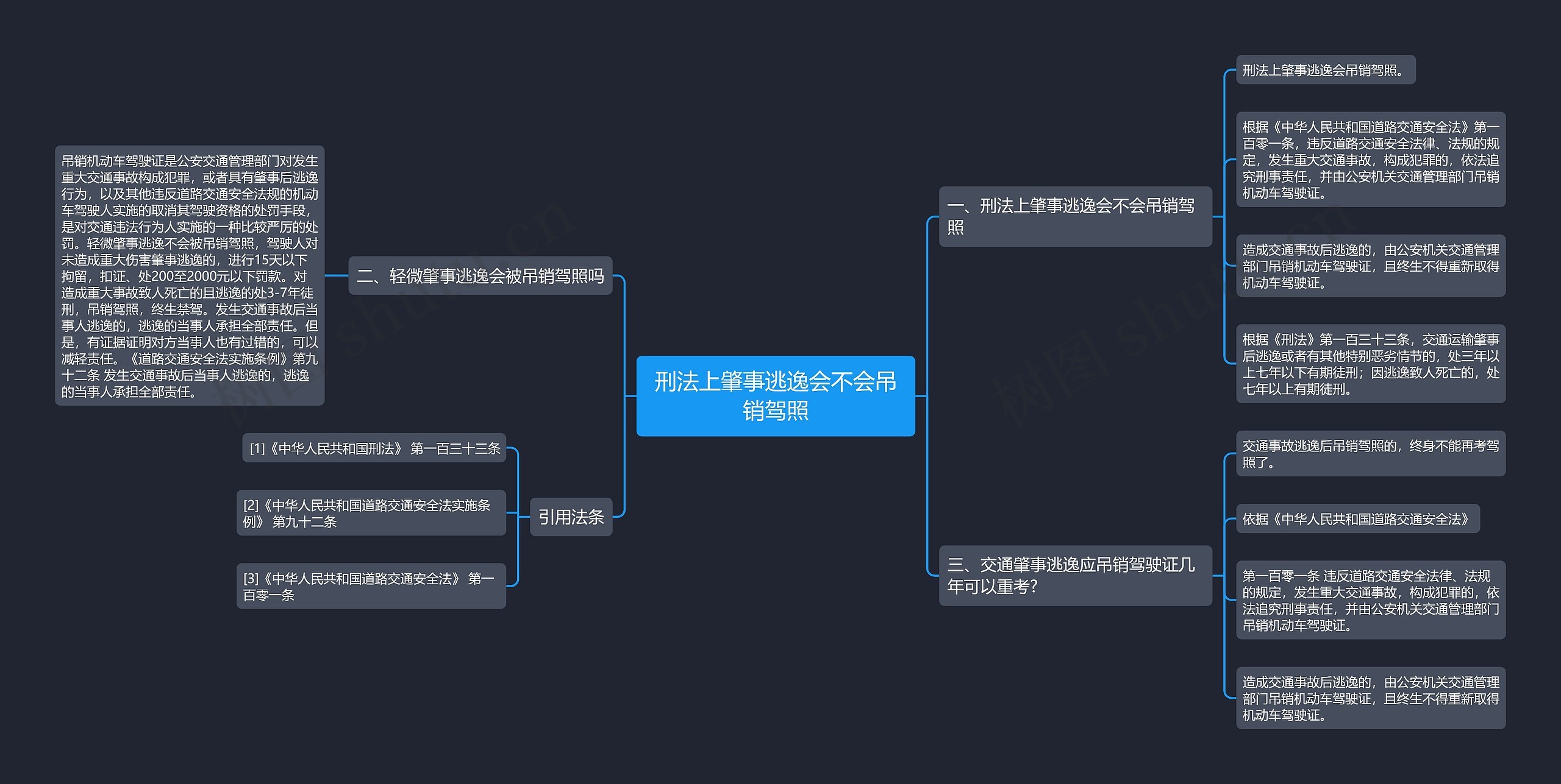 刑法上肇事逃逸会不会吊销驾照思维导图