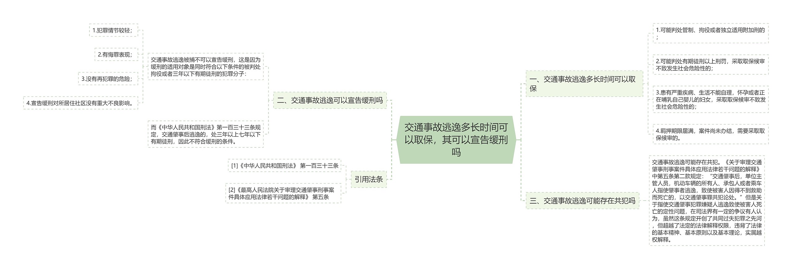 交通事故逃逸多长时间可以取保，其可以宣告缓刑吗思维导图