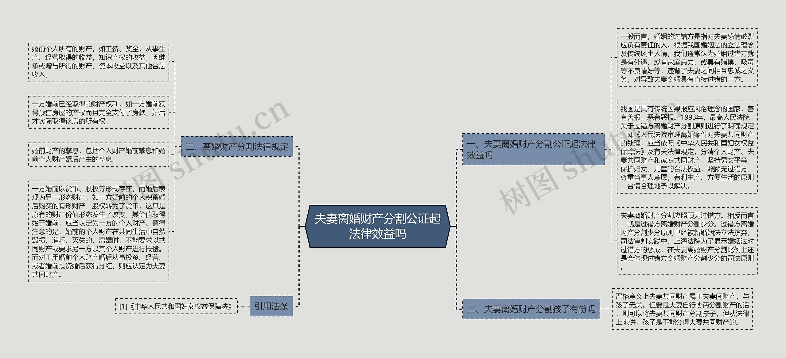 夫妻离婚财产分割公证起法律效益吗思维导图