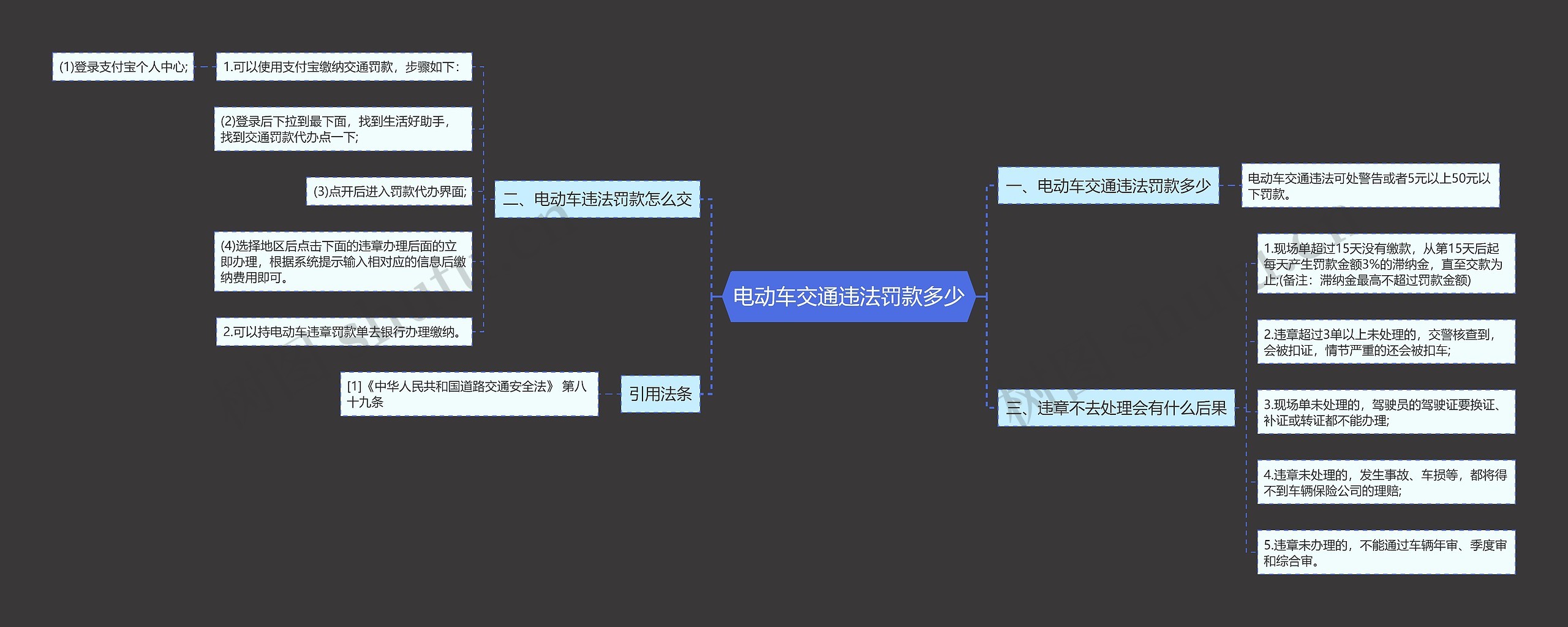 电动车交通违法罚款多少