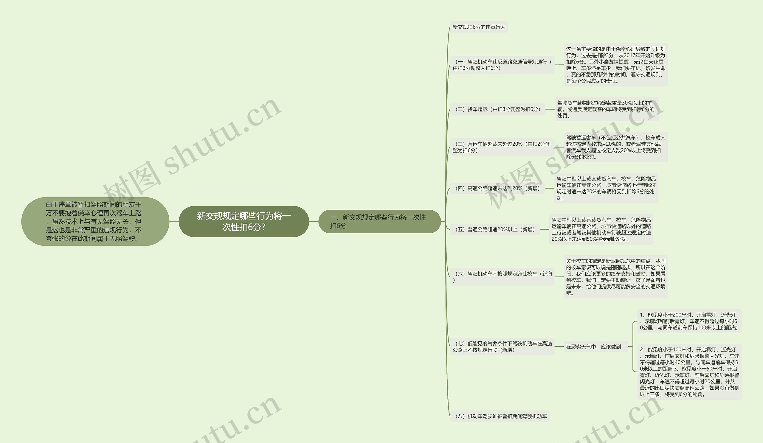 新交规规定哪些行为将一次性扣6分? 新交规规定哪些行为将一次性扣6分?