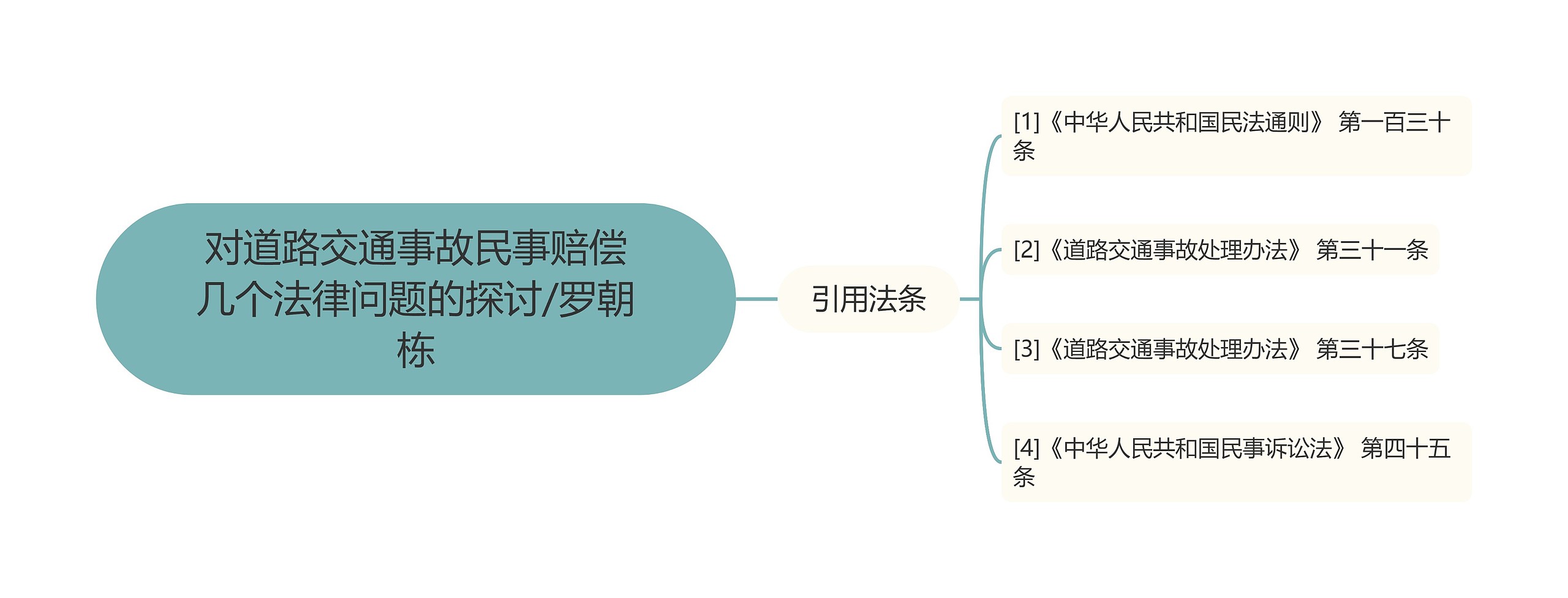 对道路交通事故民事赔偿几个法律问题的探讨/罗朝栋 对道路交通事故民事赔偿几个法律问题的探讨/罗朝栋