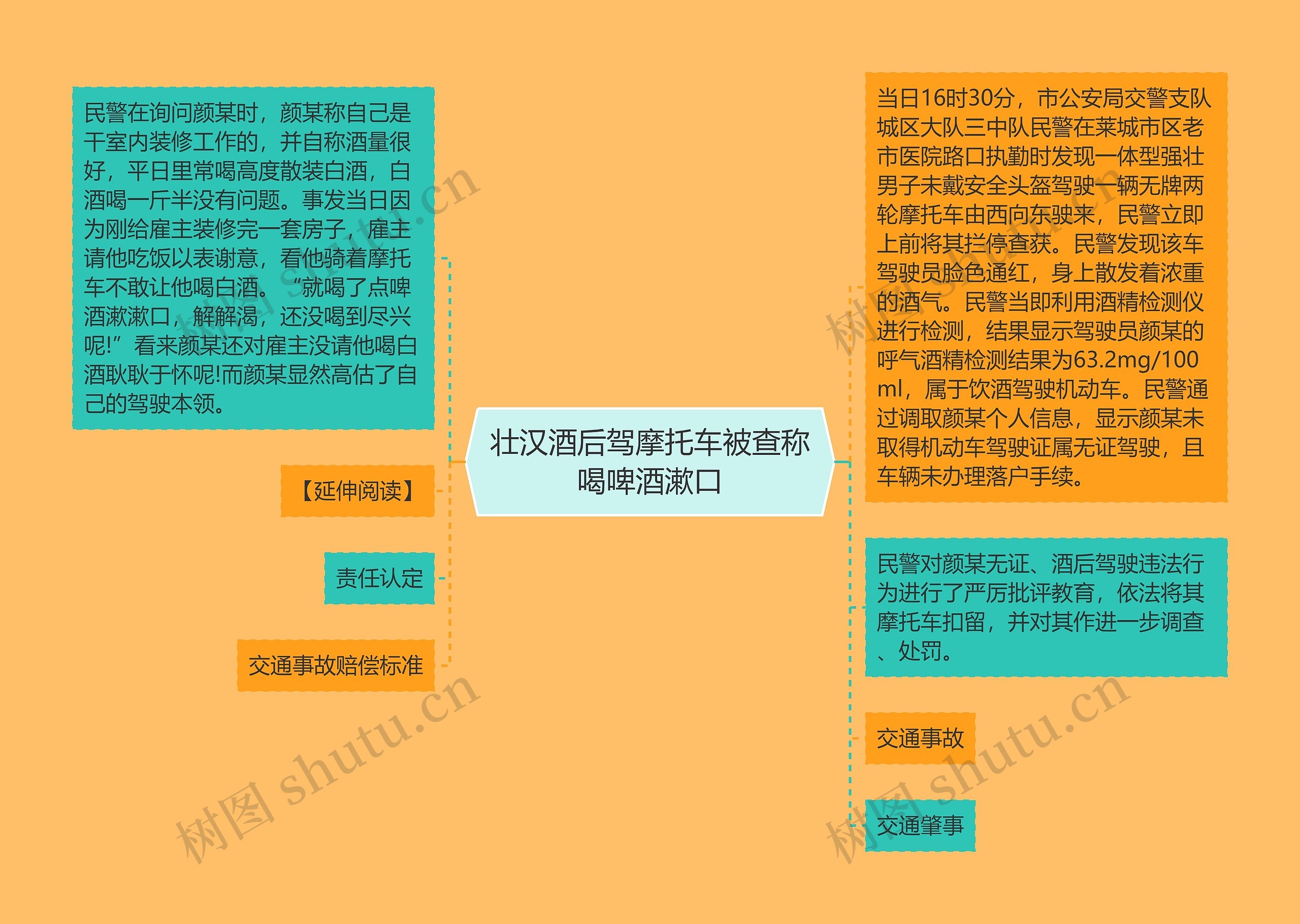 壮汉酒后驾摩托车被查称喝啤酒漱口思维导图