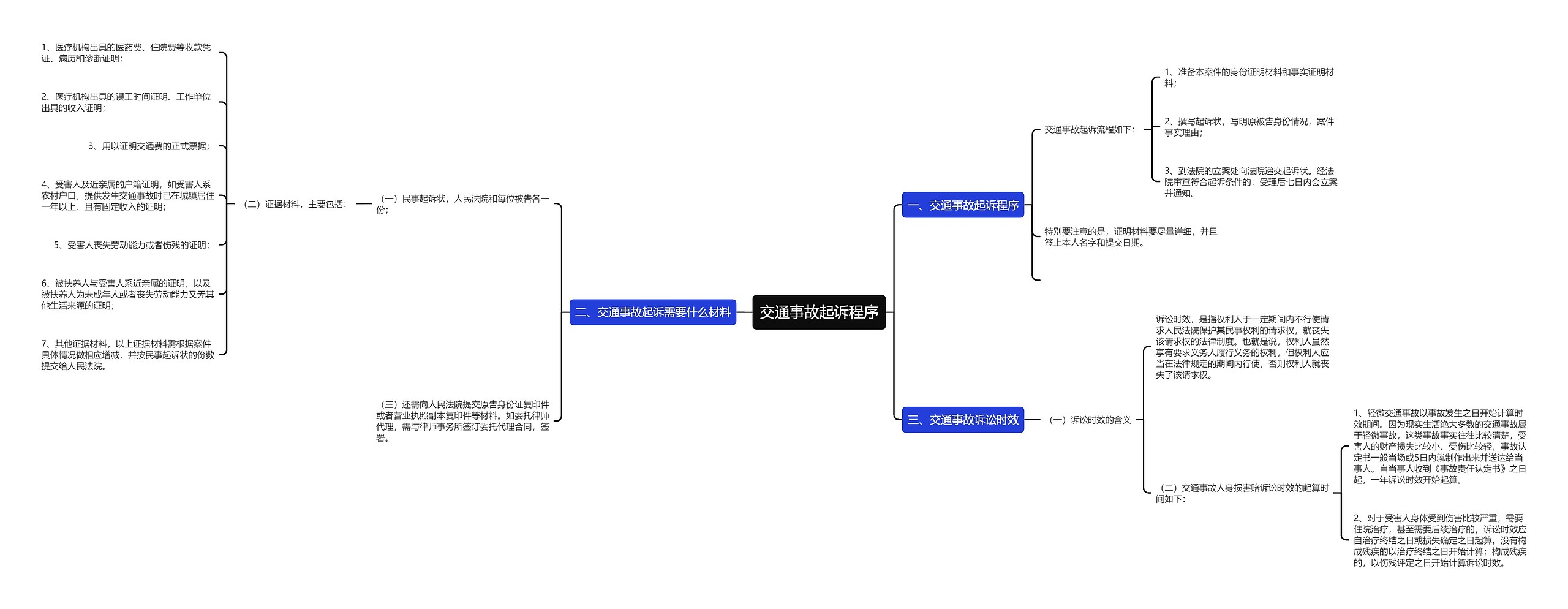 交通事故起诉程序