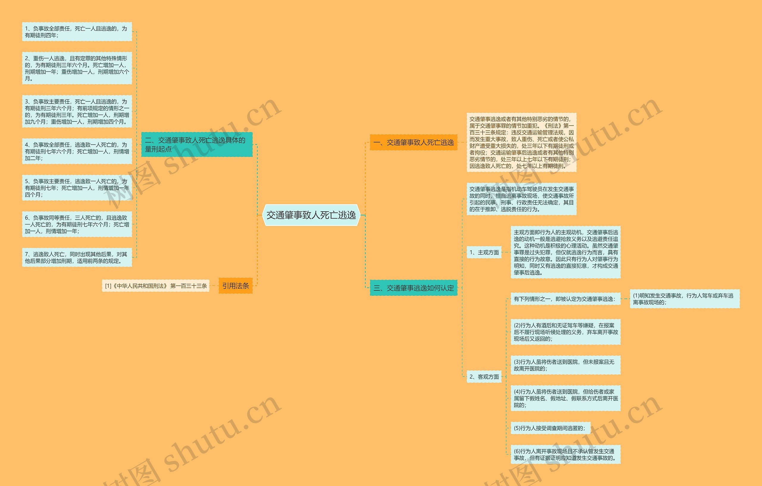 交通肇事致人死亡逃逸 交通肇事致人死亡逃逸