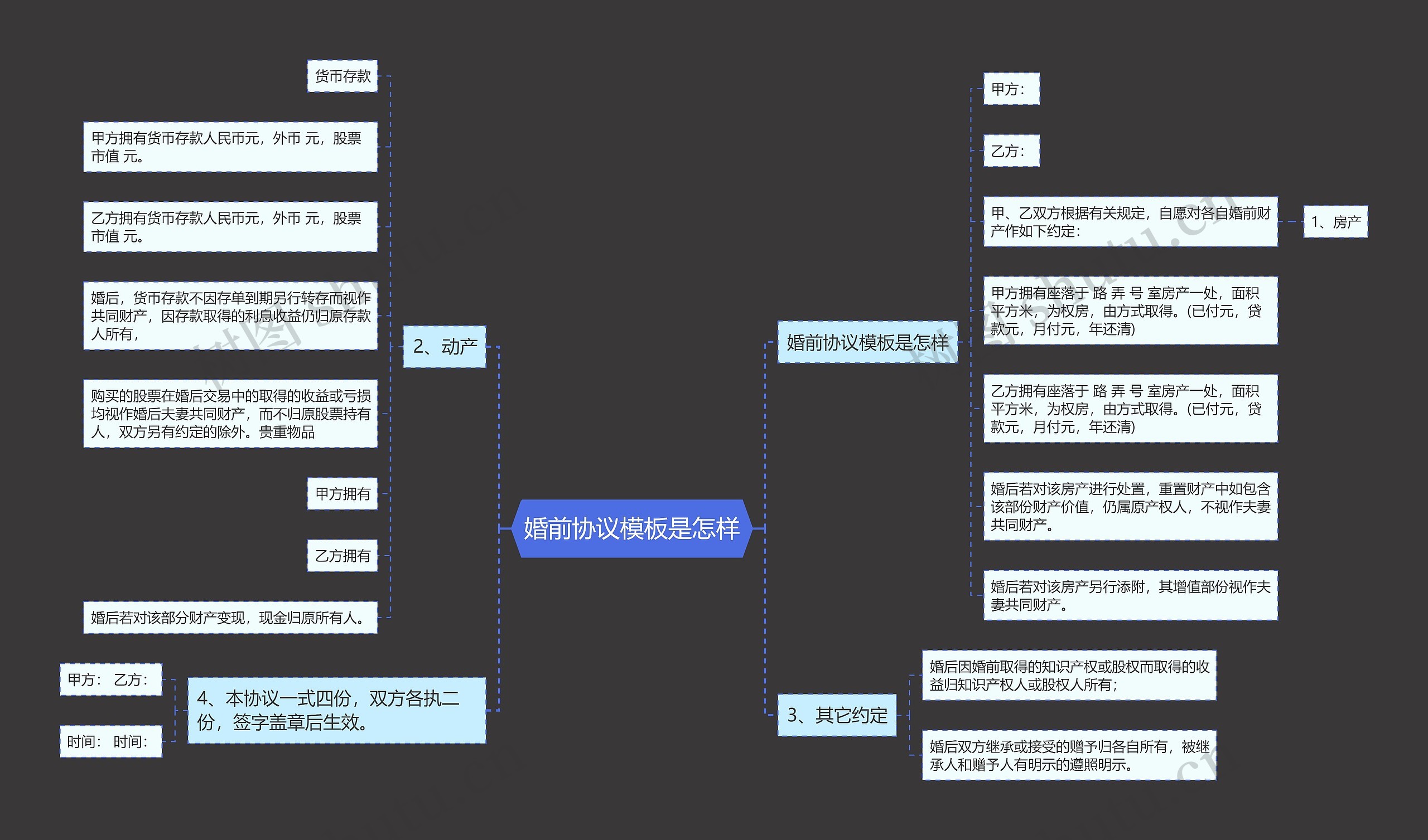 婚前协议模板是怎样